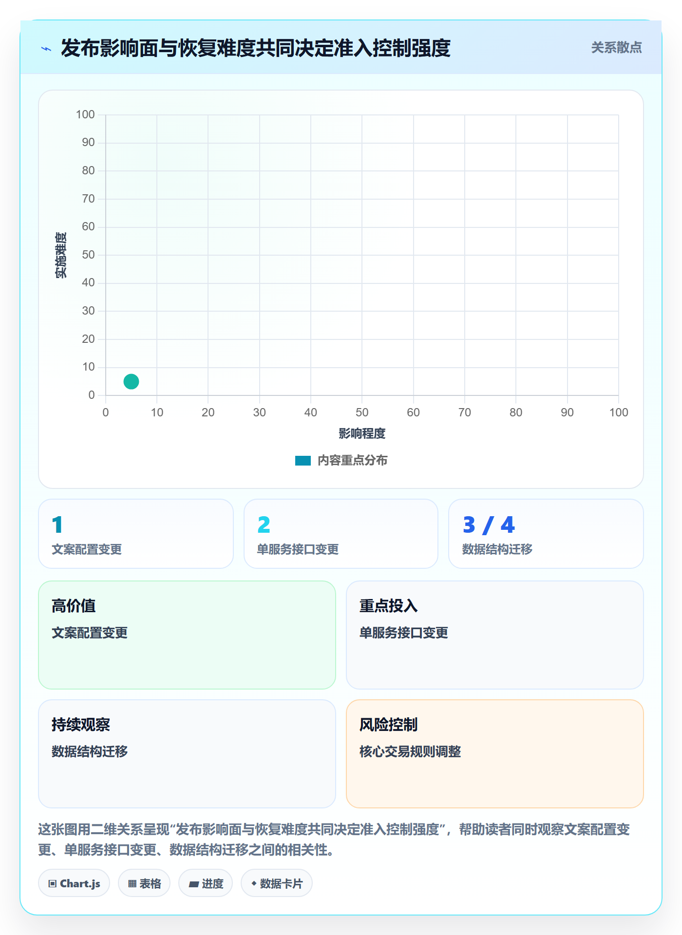 上线计划流程与规范:项目成员发布管理效率提升关键指标