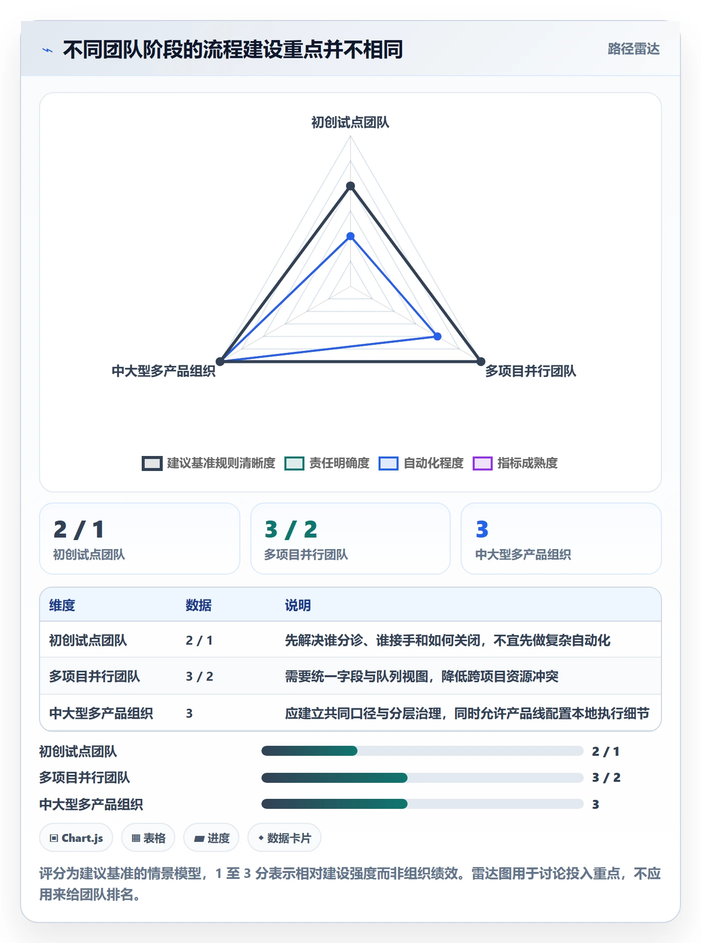 优先级实操方法:跨部门团队提升Bug / 缺陷效率的流程优化方法与模板