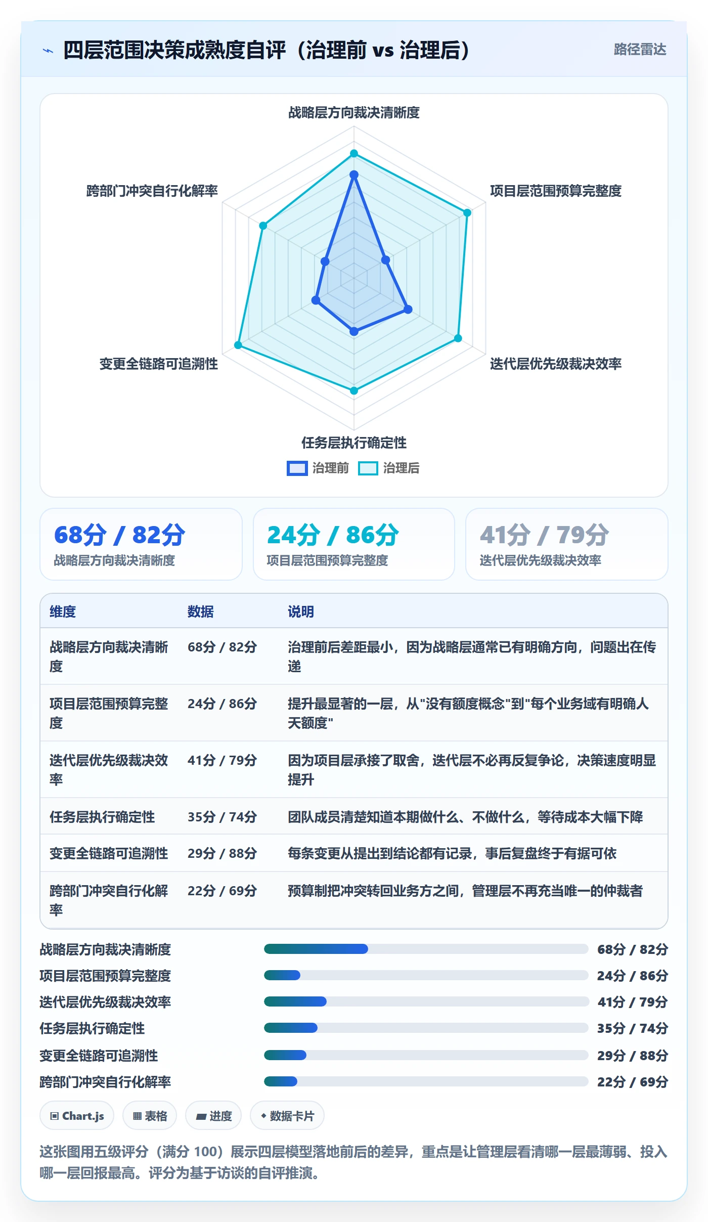 交付范围实操方法:管理层提升项目范围效率的落地方案方法与模板