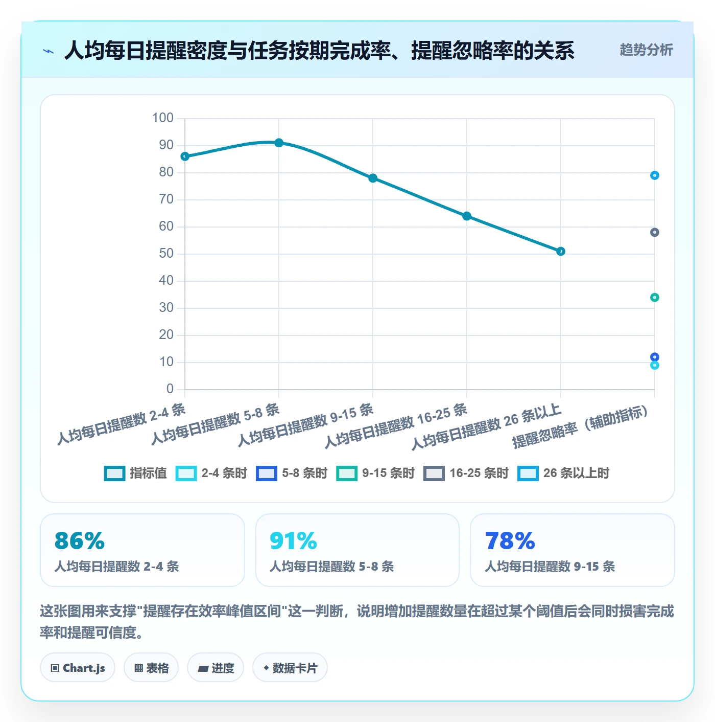 消息通知最佳实践：项目成员任务提醒制度设计，常见问题