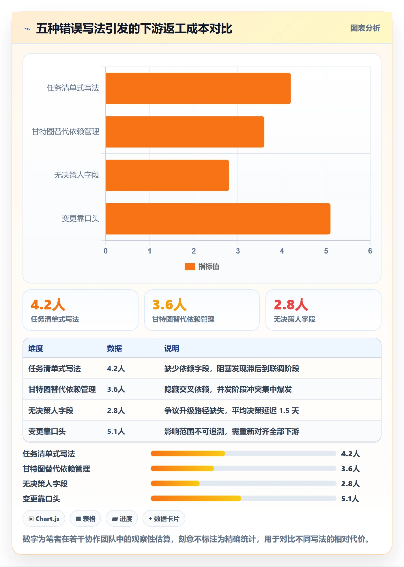 子计划实操方法:产品经理提升项目规划效率的最佳实践方法与模板
