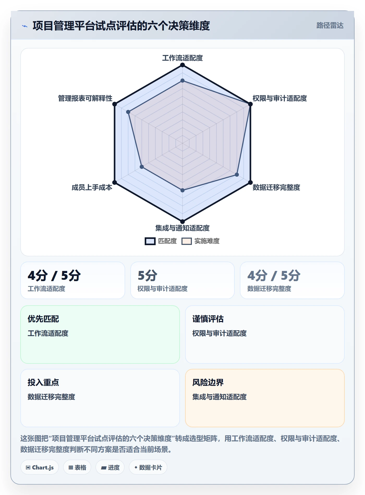 看板进行中全流程：项目经理效率提升与一文讲清