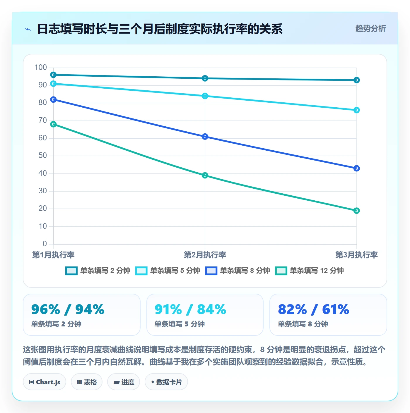 进度日志流程与规范:实施团队进度跟踪制度设计关键指标