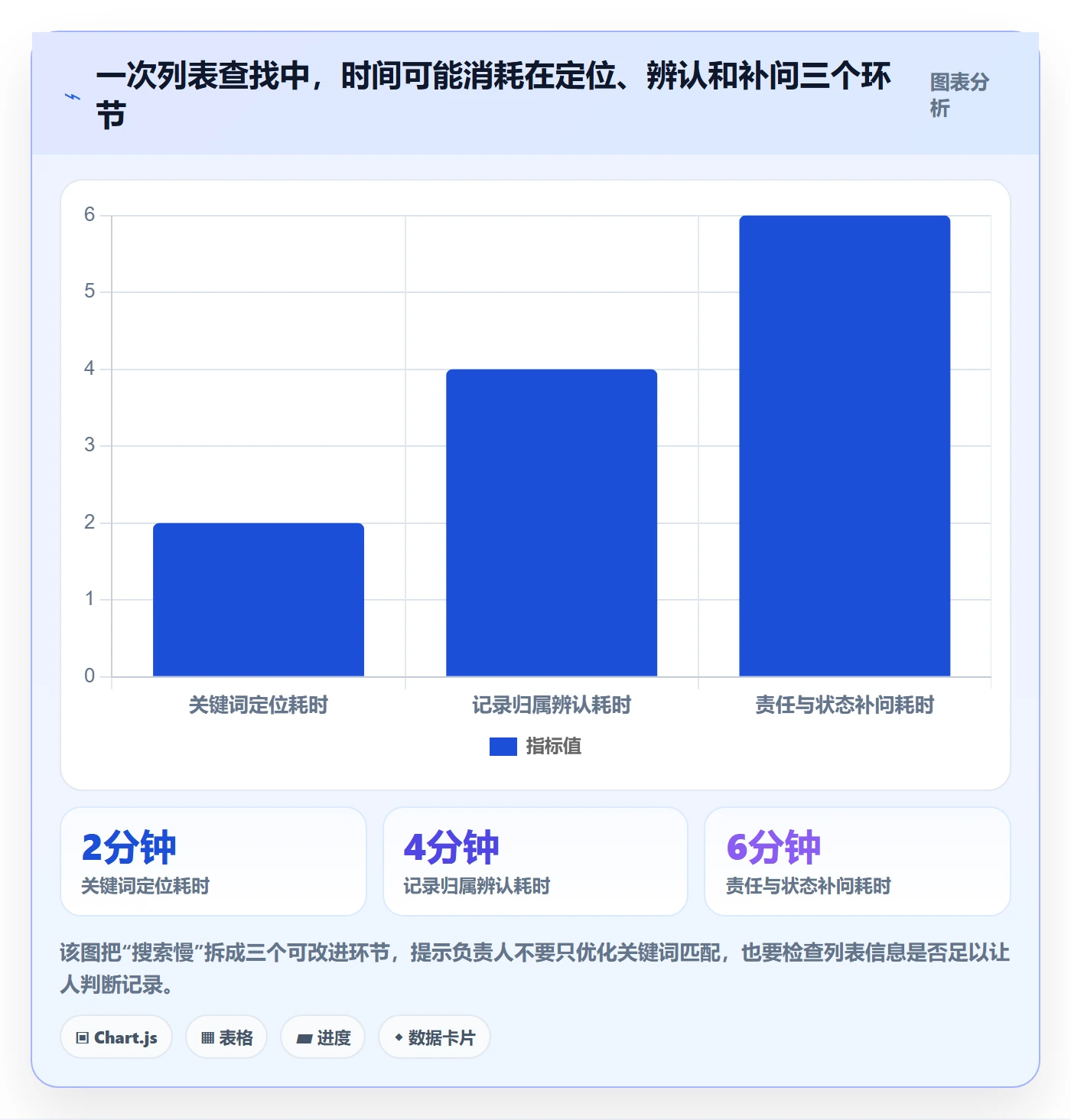 搜索怎么做?项目负责人落地方案:列表视图从0到1