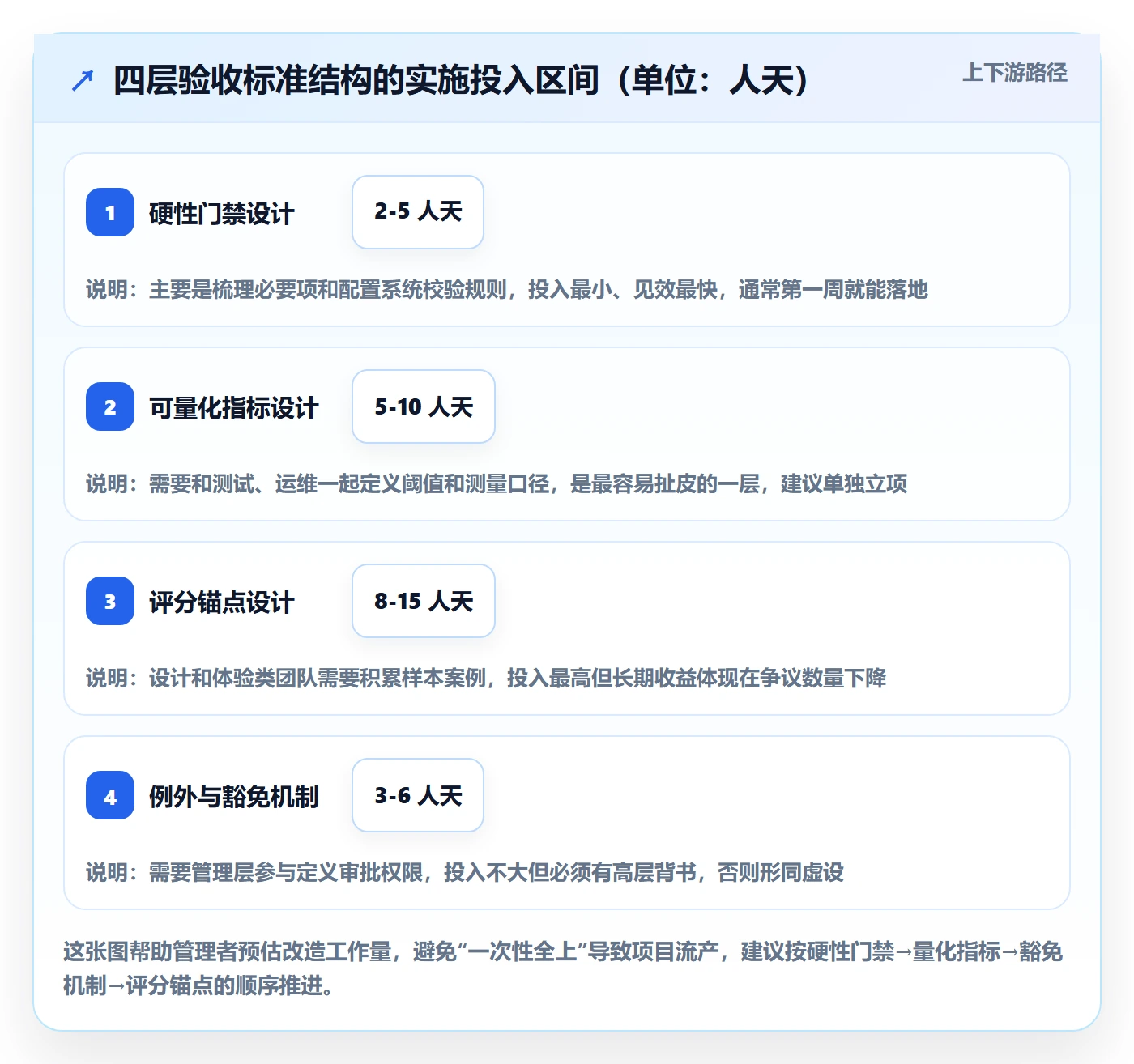 任务验收验收标准教程:企业管理者制度设计,避坑指南