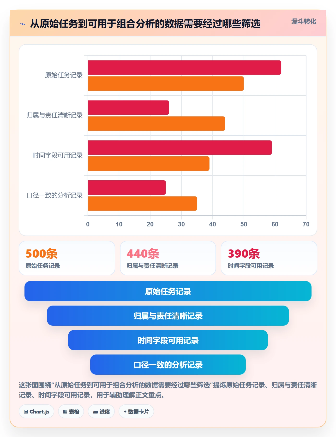 列表视图任务列表教程：PMO数据分析，避坑指南