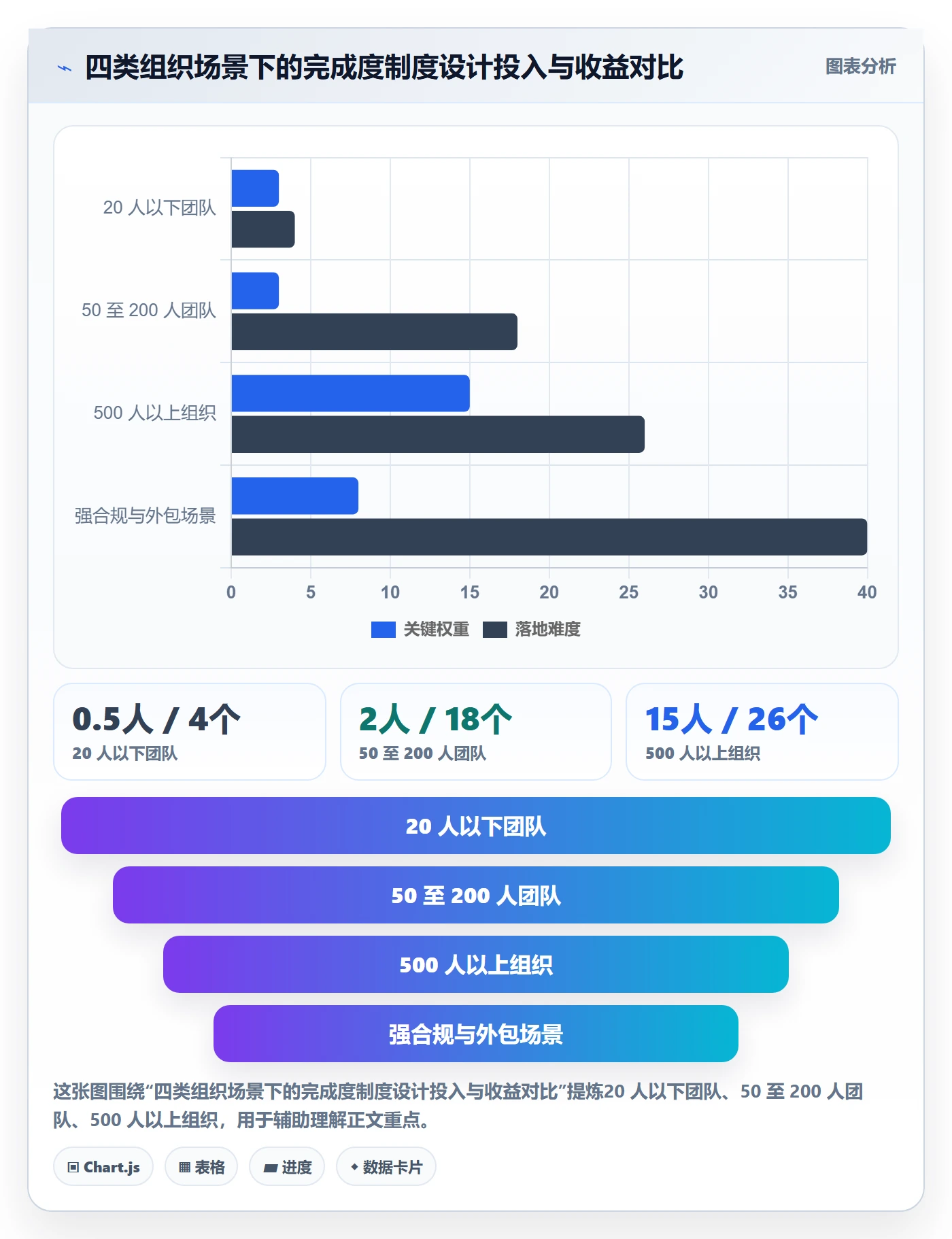 完成度流程与规范:项目成员任务属性制度设计关键指标