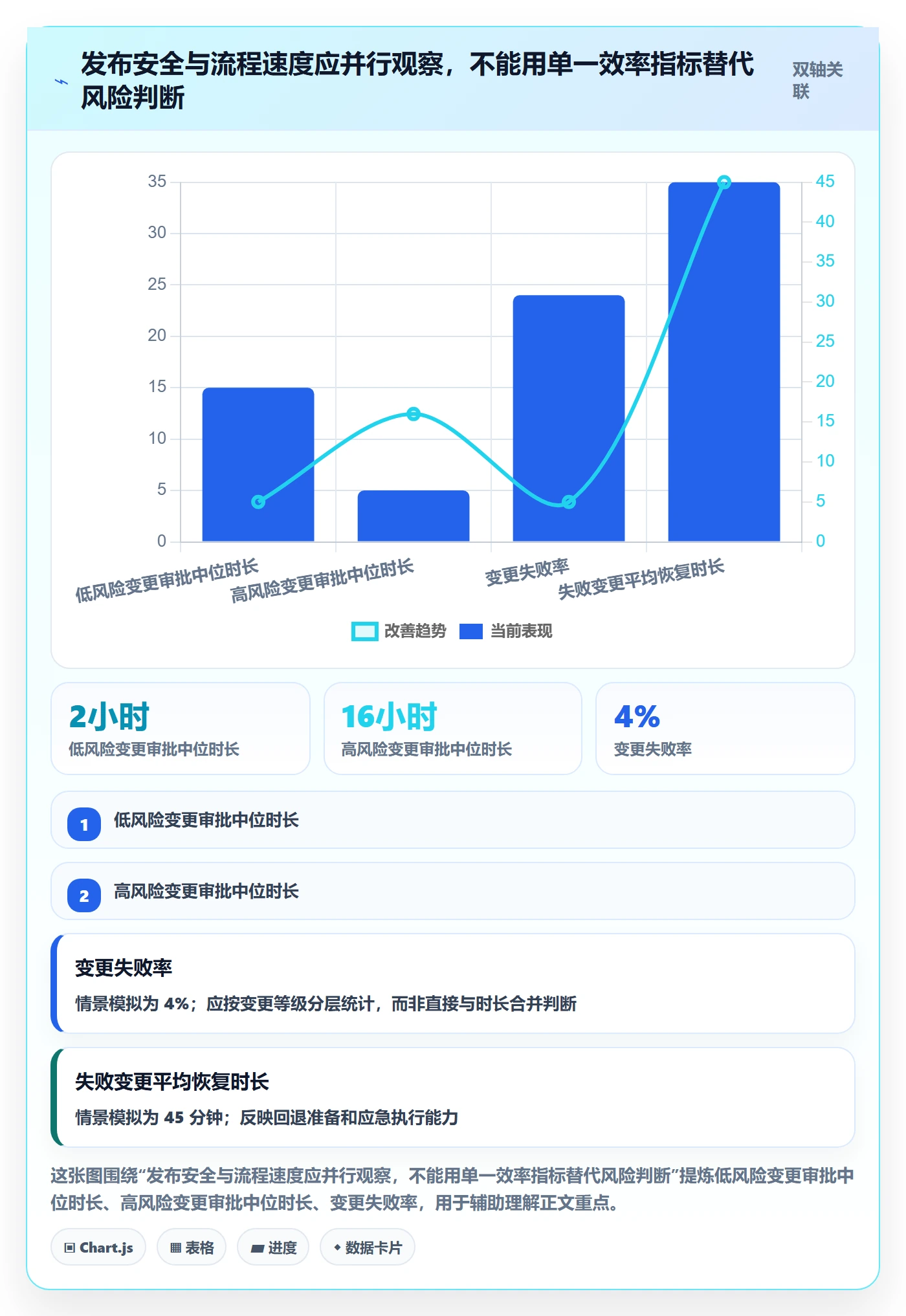 发布审批流程与规范：产品经理发布管理制度设计关键指标