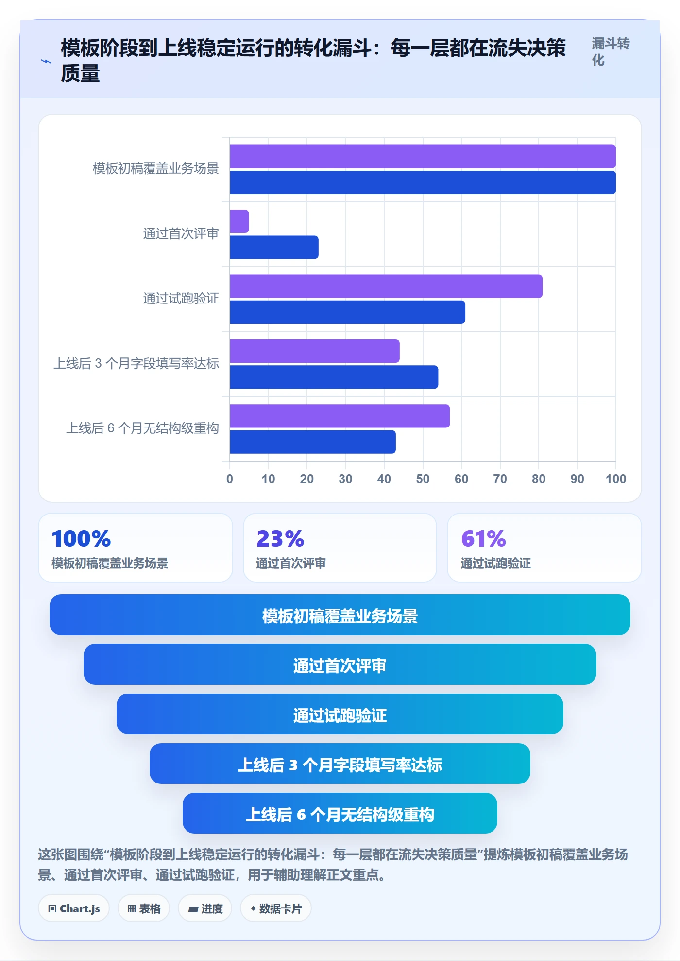 模板阶段怎么做?实施团队数据分析:项目模板从0到1