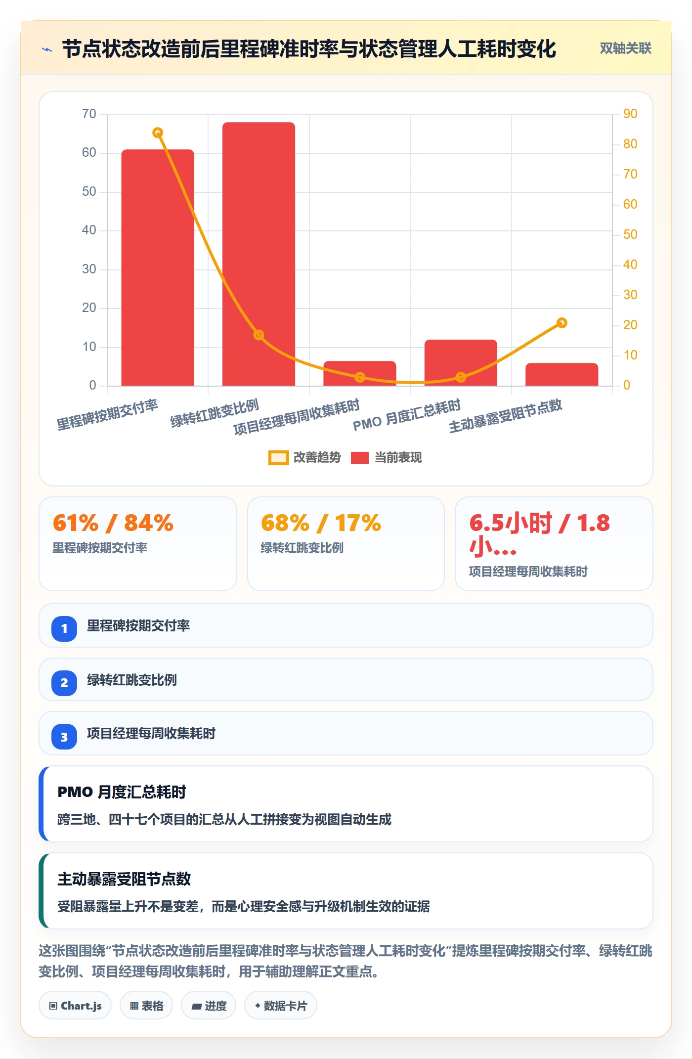 节点状态实操方法：实施团队提升里程碑效率的协同管理方法与模板