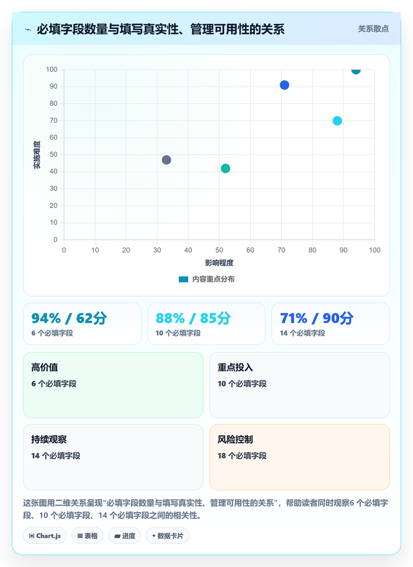 项目模板模板阶段全流程:研发团队制度设计与一文讲清