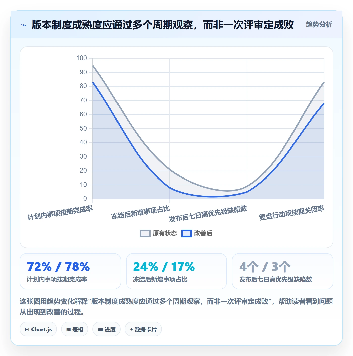 版本计划管理指南:研发团队如何做好版本管理,制度设计全流程