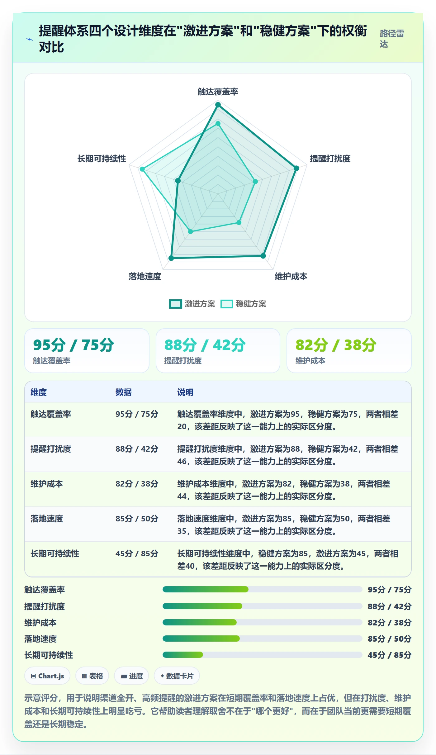 自动提醒管理指南:实施团队如何做好任务提醒,实操方法全流程
