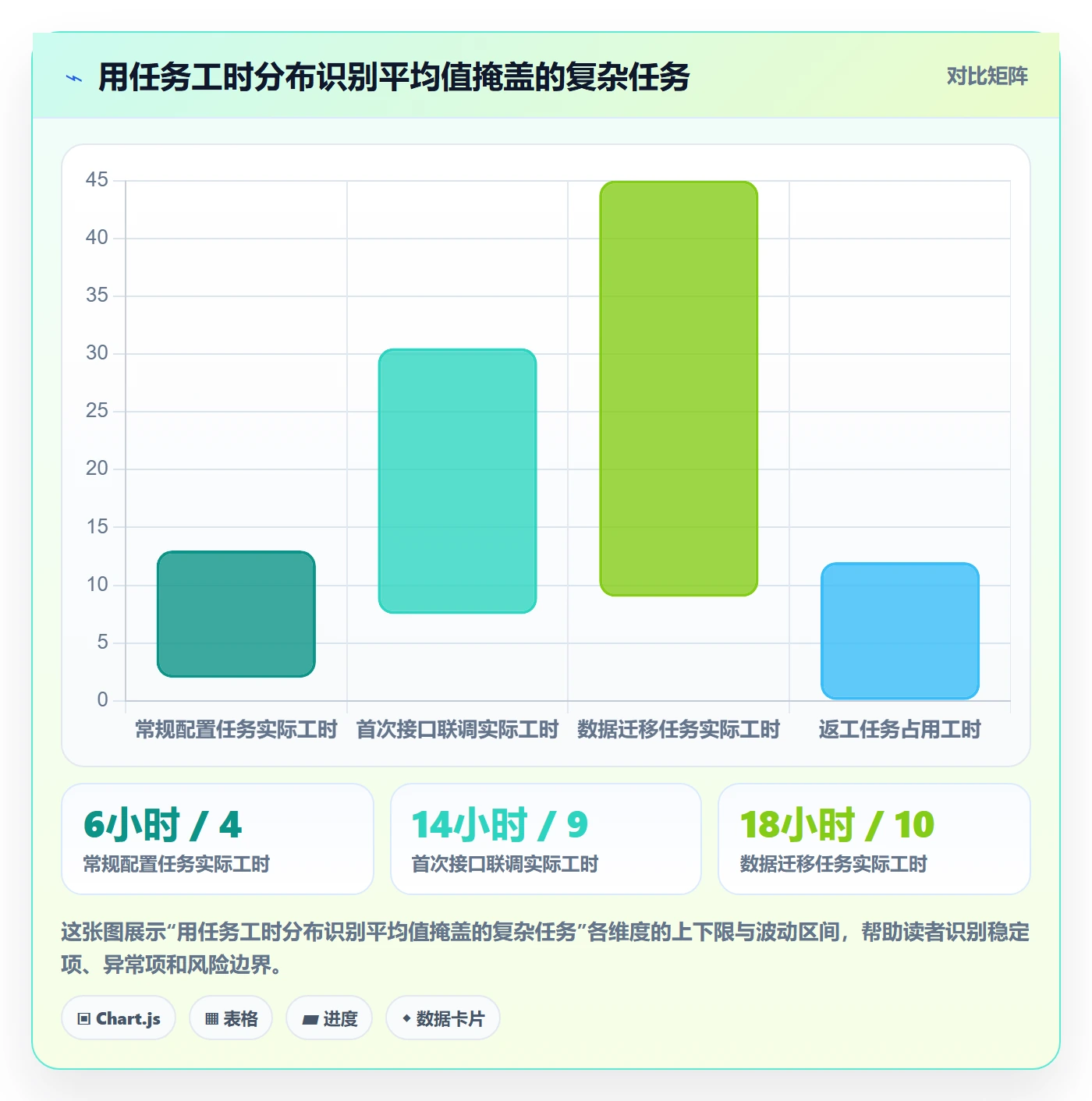 工时管理计划工时教程:实施团队协同管理,避坑指南