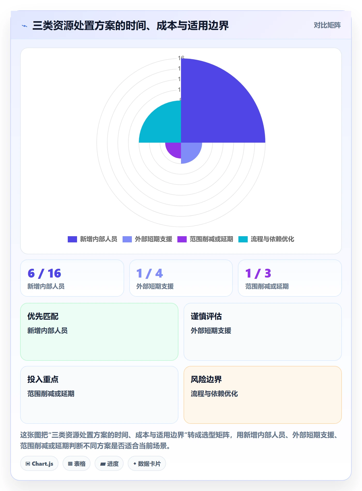 资源负载超负荷全流程:管理层协同管理与一文讲清