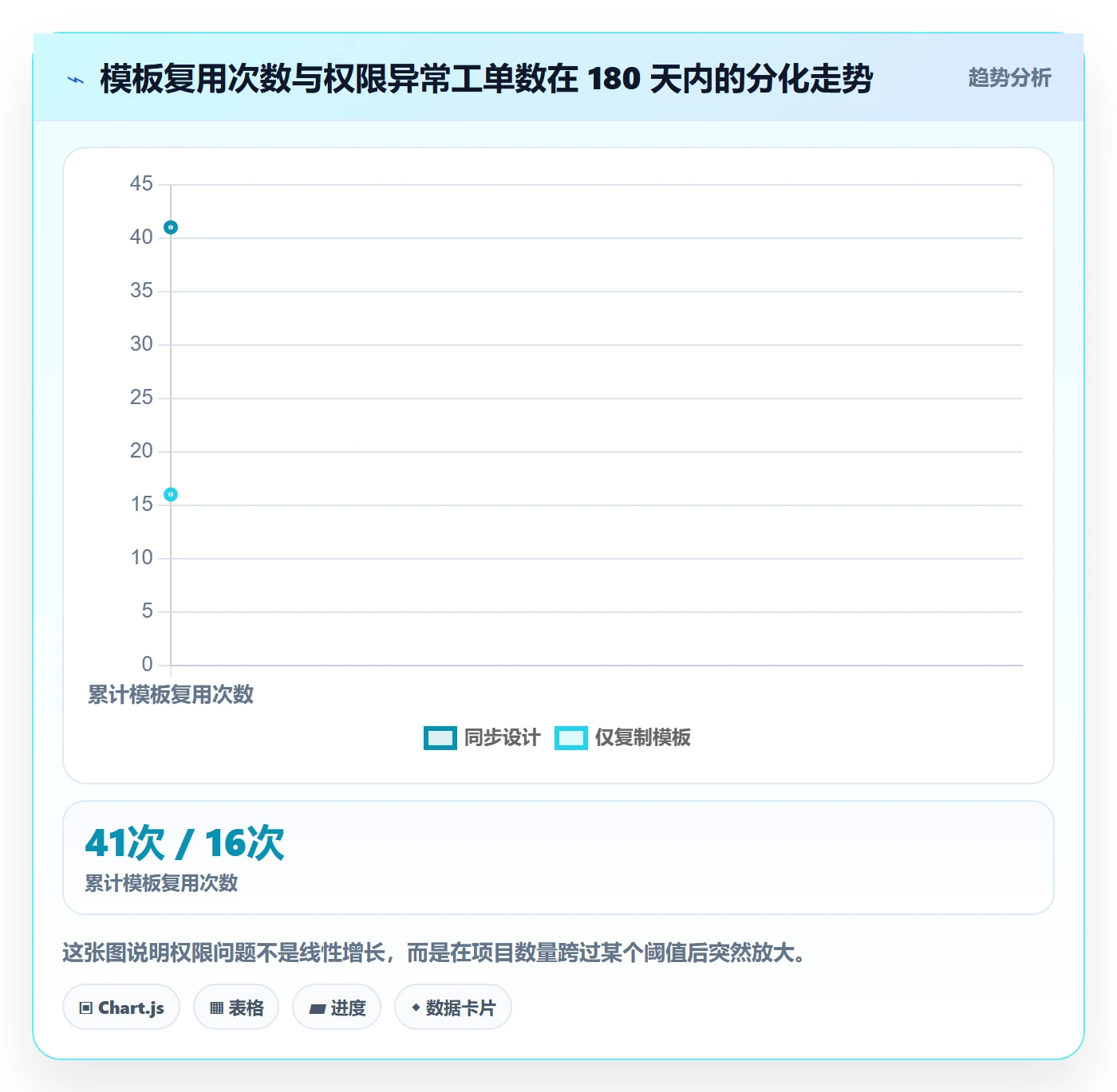 项目模板模板权限全流程:项目成员落地方案与一文讲清