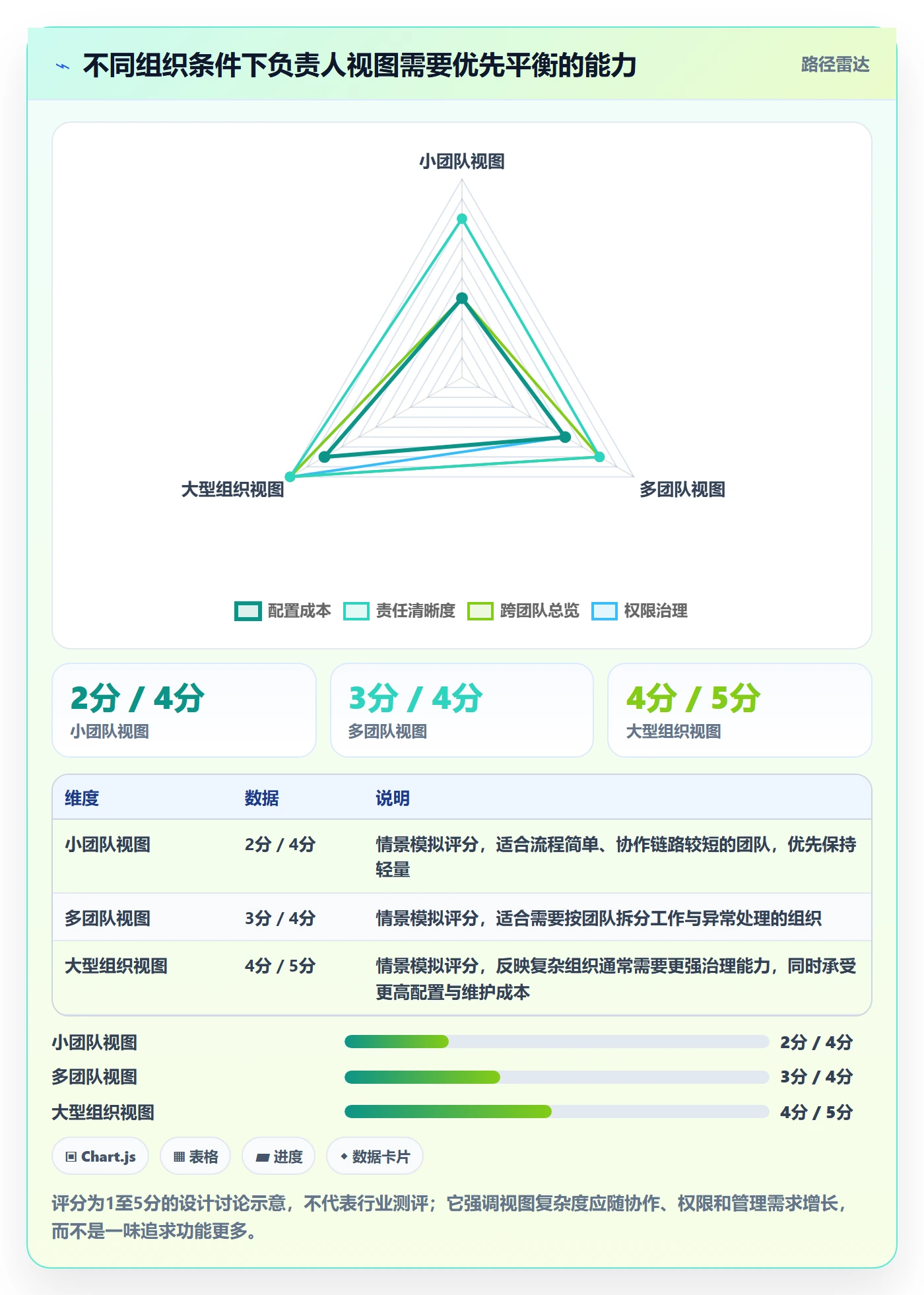 搜索最佳实践：项目负责人列表视图流程优化，常见问题