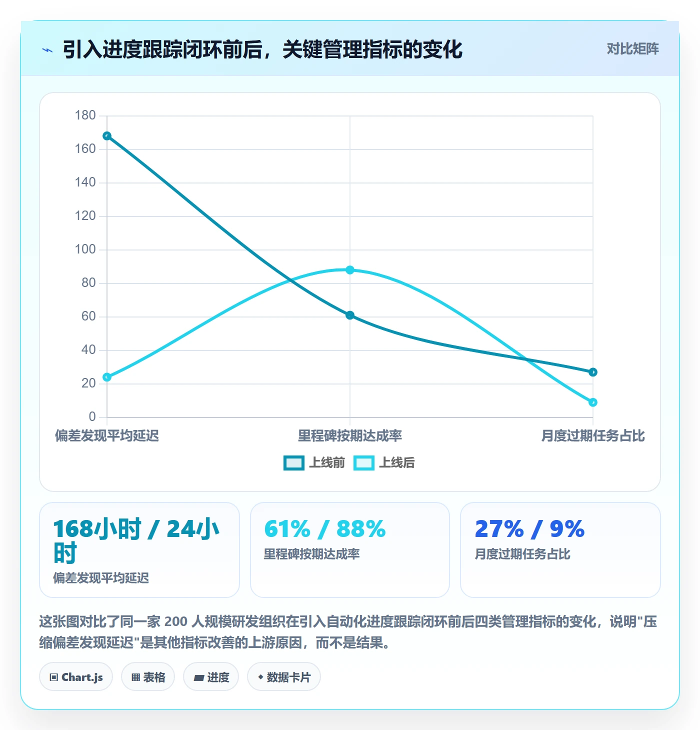进度跟踪进展全流程：企业管理者效率提升与一文讲清