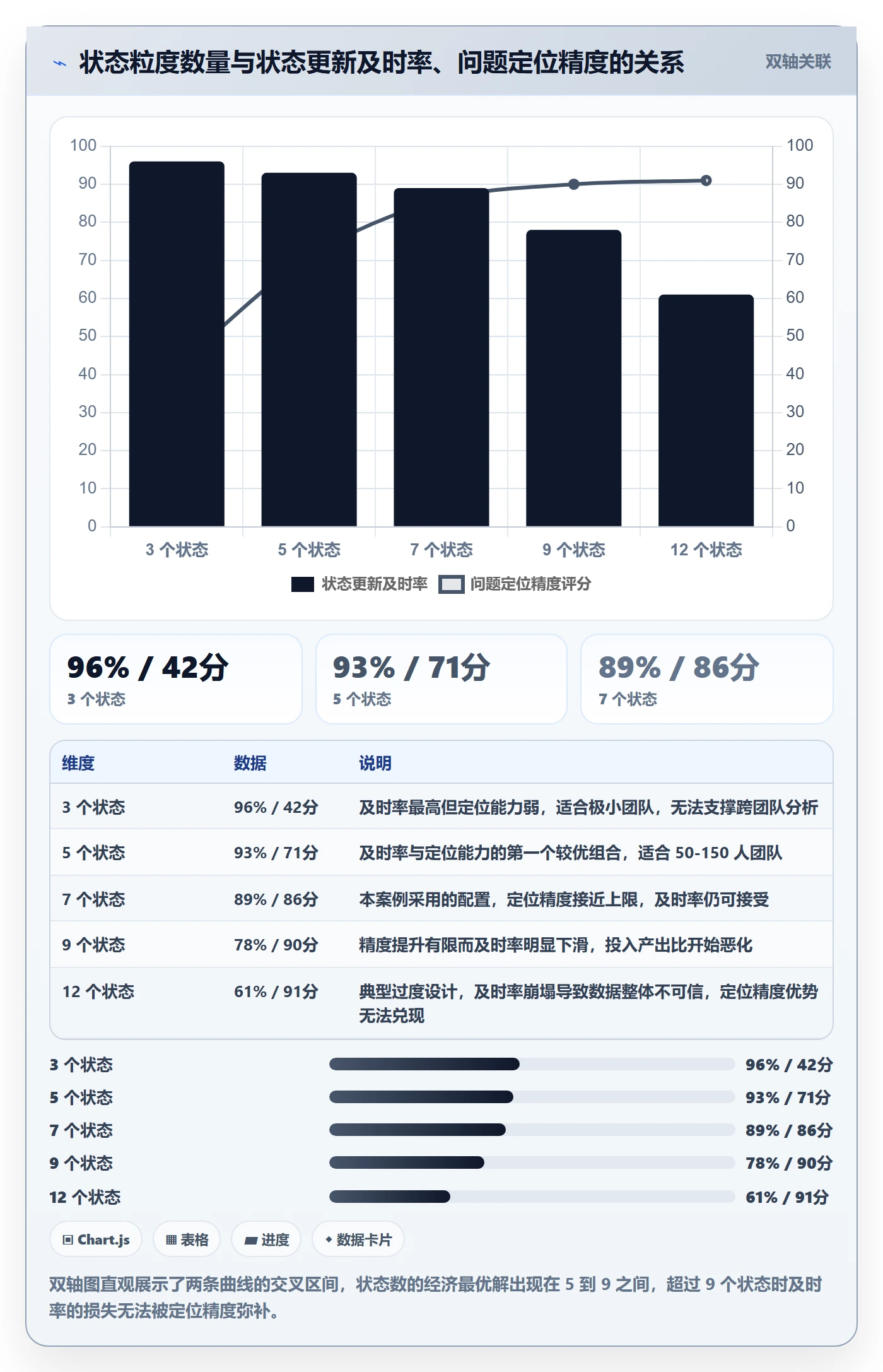 节点状态流程与规范：研发团队里程碑流程优化关键指标