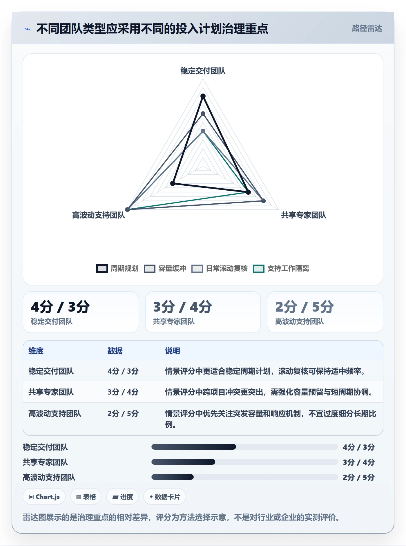 投入比例流程与规范：企业管理者人力资源计划效率提升关键指标