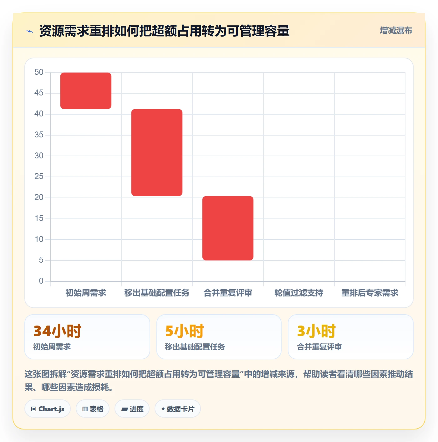 人力资源计划如何做好资源冲突?管理层效率提升与操作步骤