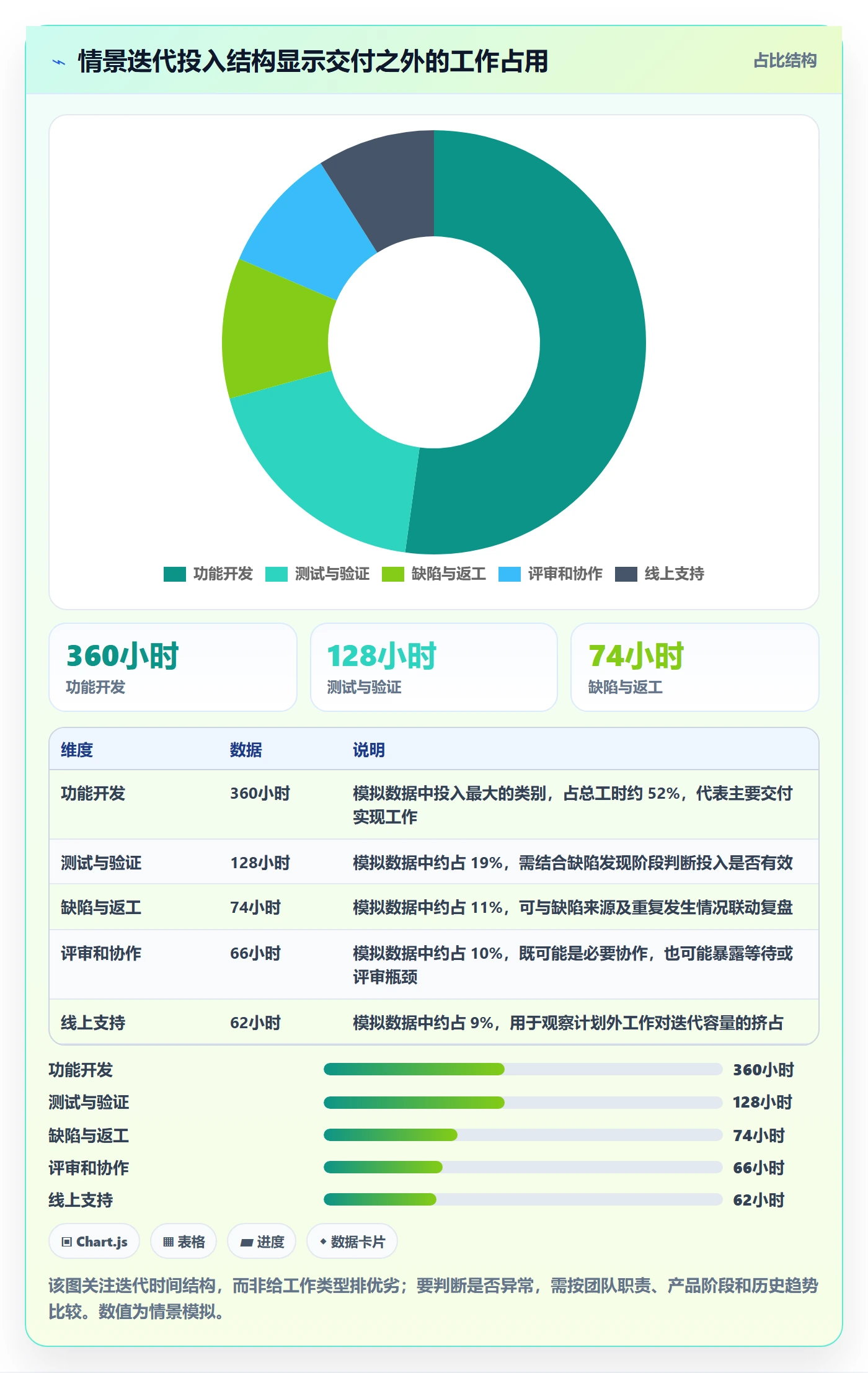 项目工时管理方法大全:研发团队工时表最佳实践落地清单