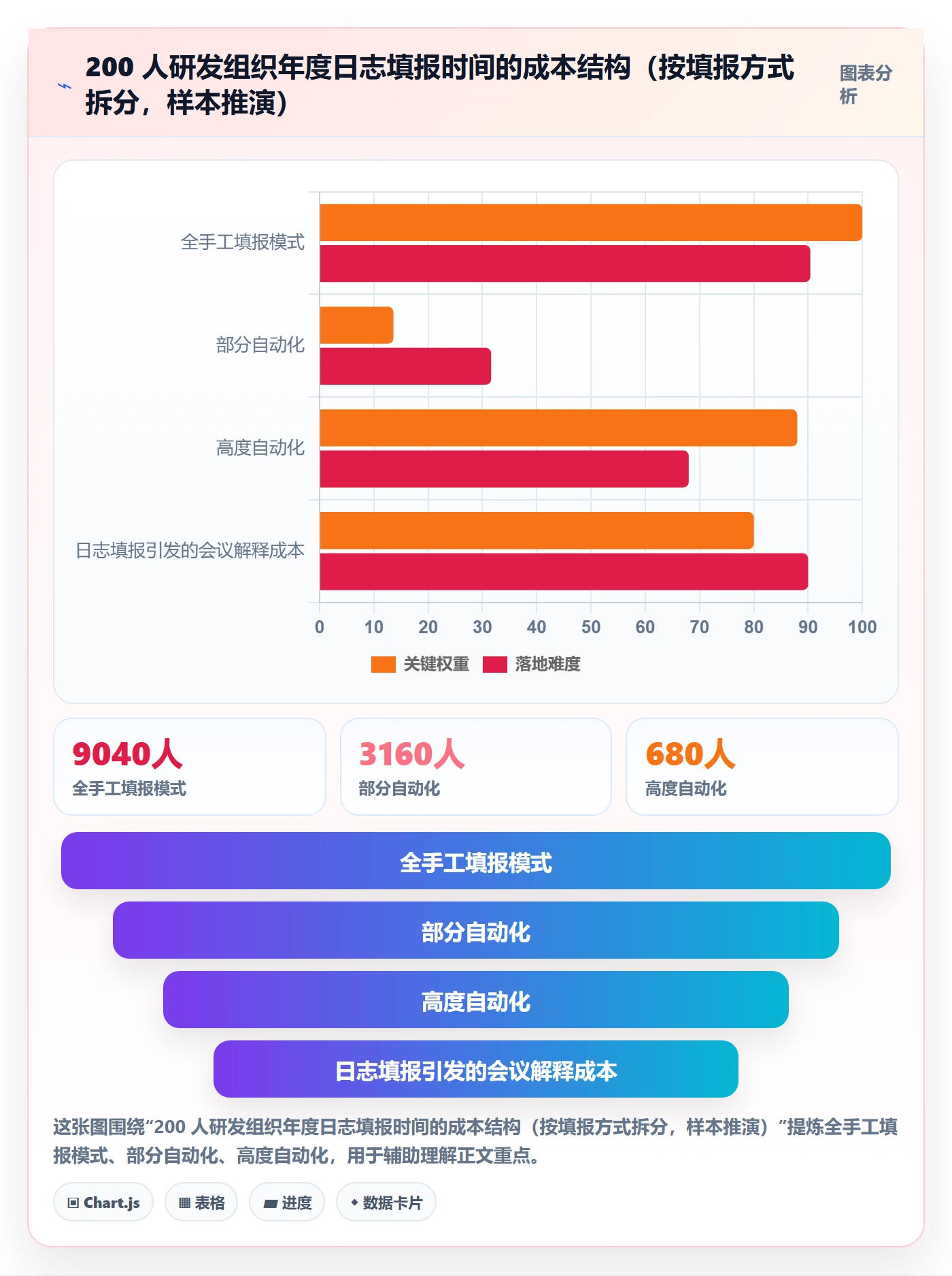 进度日志流程与规范:研发团队进度跟踪实操方法关键指标