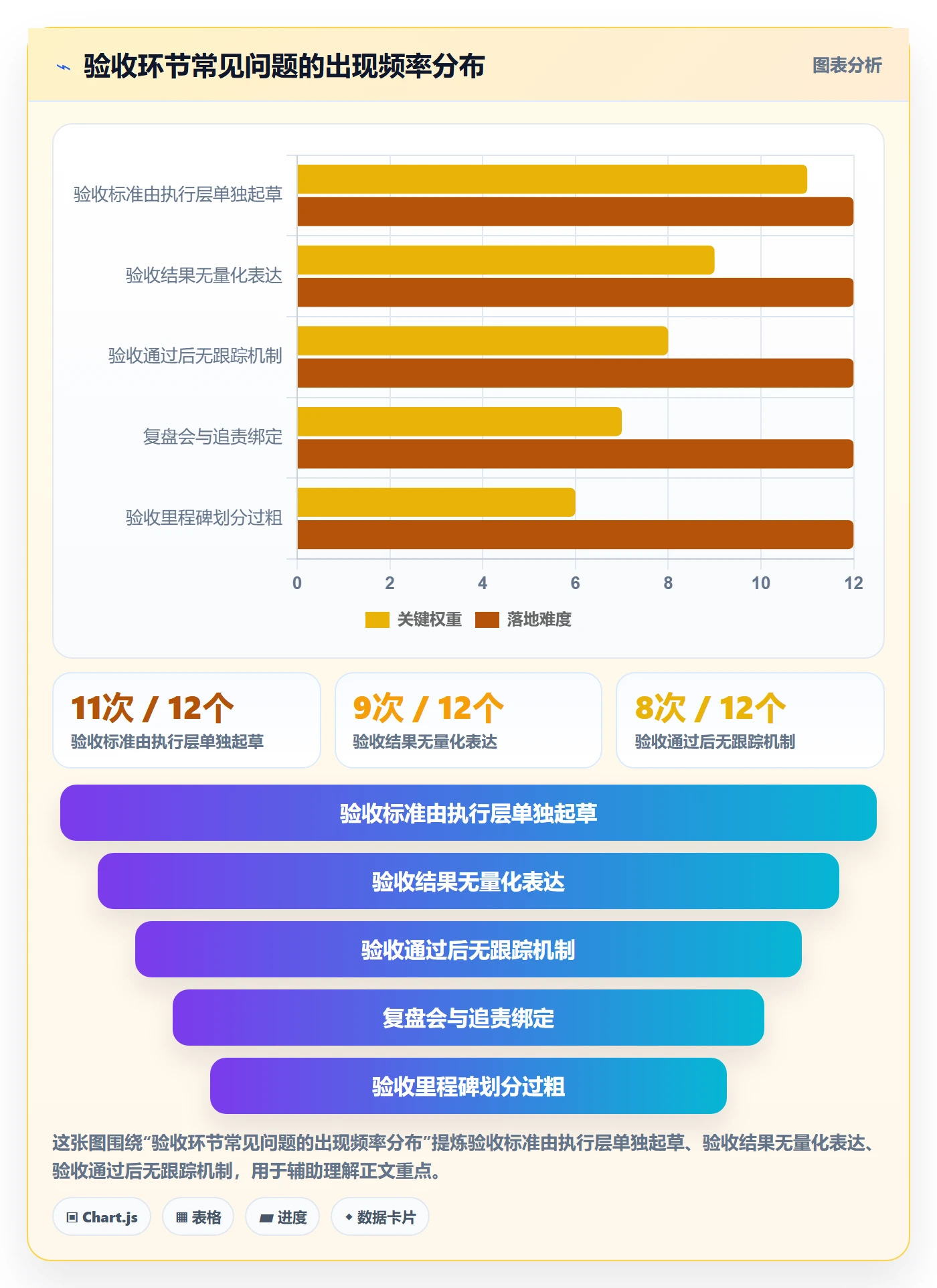 任务验收验收标准全流程:管理层效率提升与一文讲清
