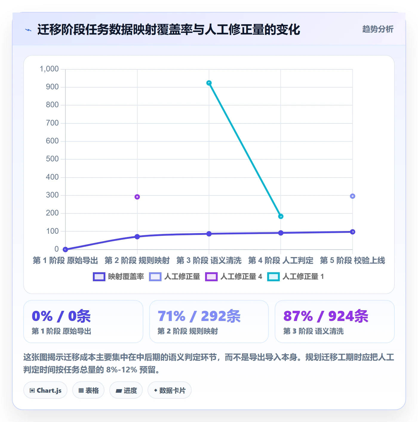 优先级管理指南:跨部门团队如何做好任务属性,最佳实践全流程
