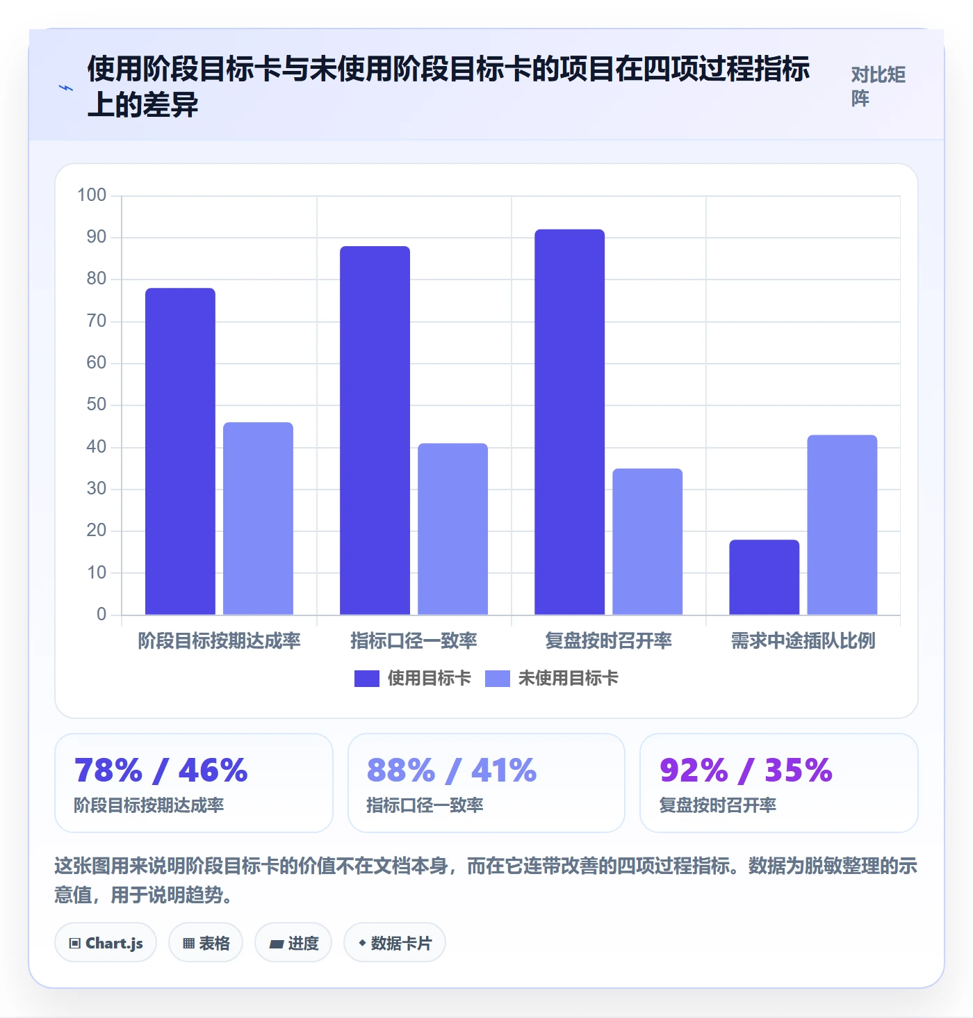 项目目标如何做好阶段目标？产品经理数据分析与操作步骤
