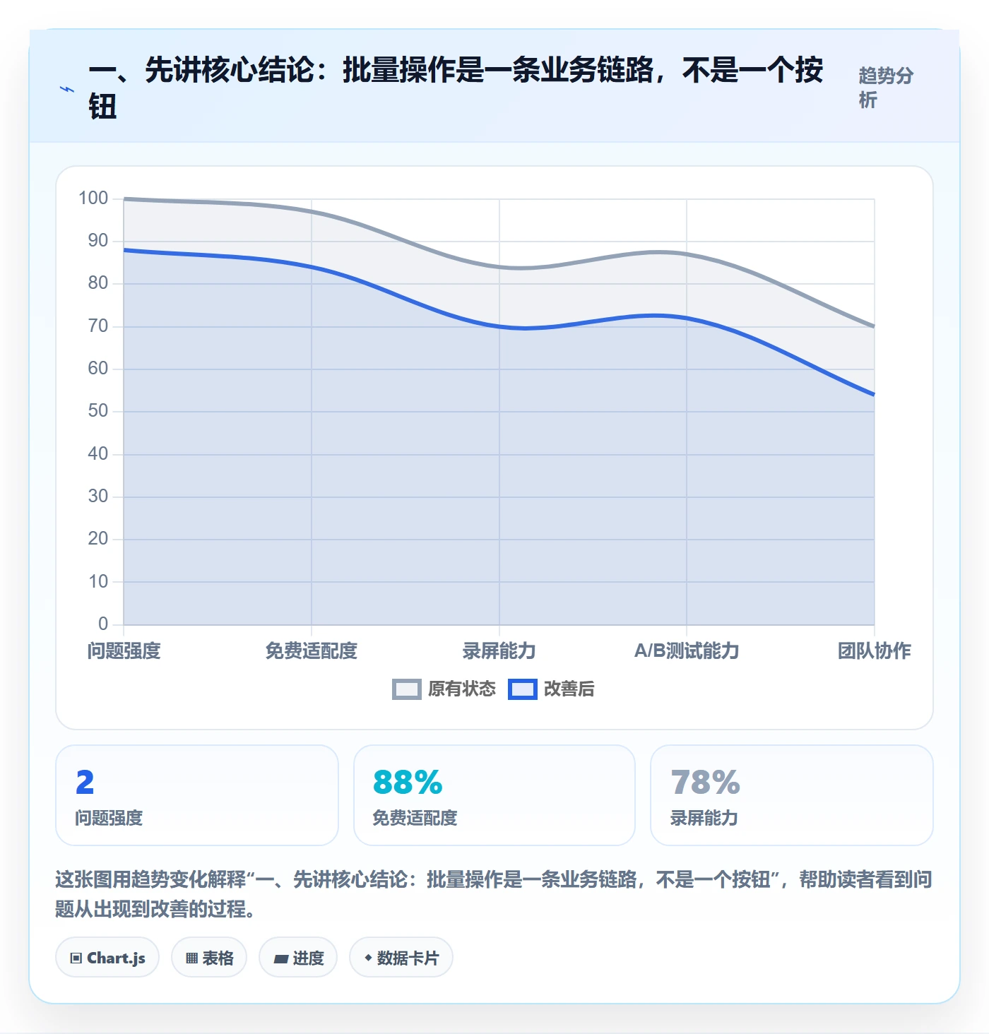 列表视图批量操作全流程：实施团队数据分析与一文讲清