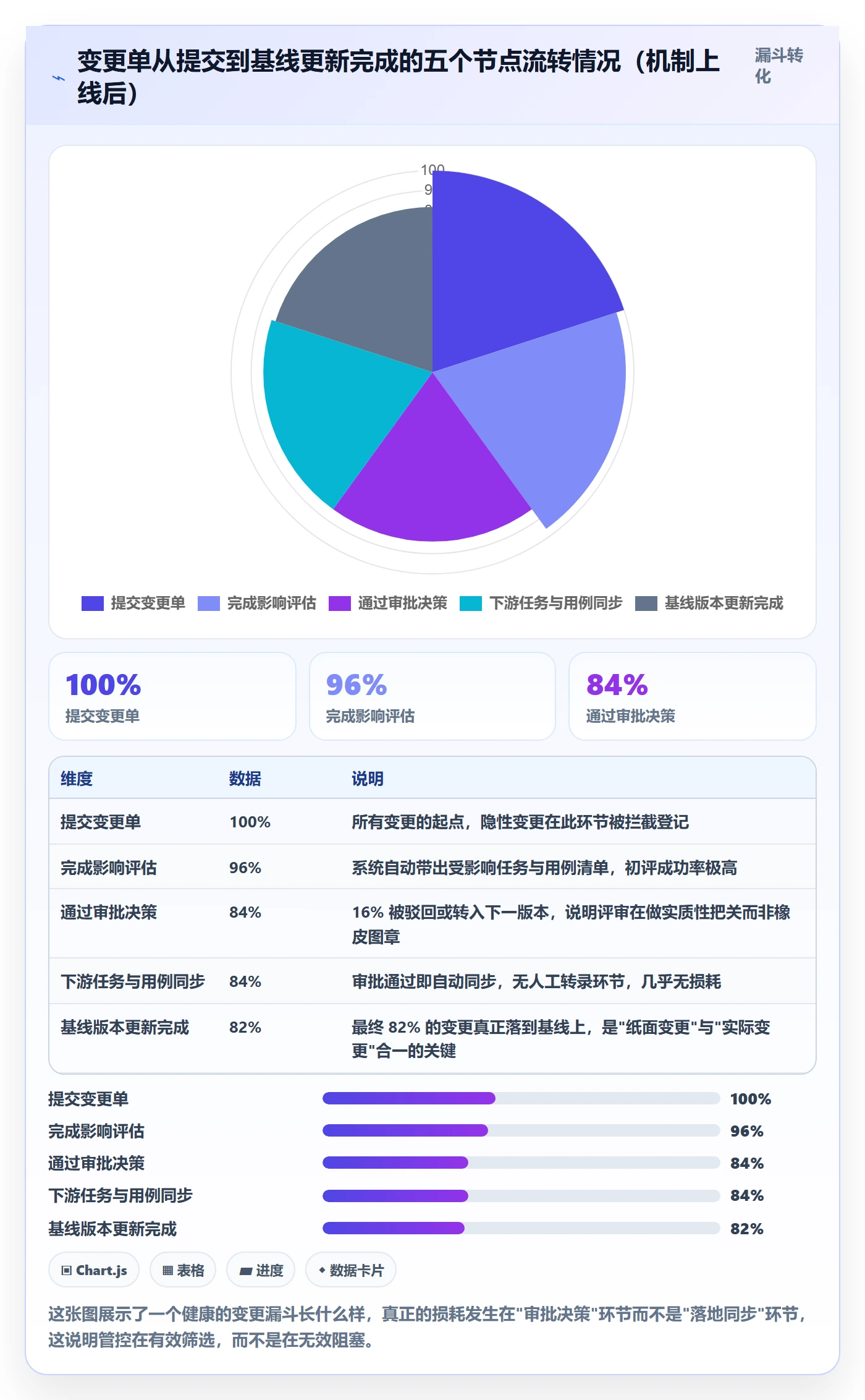 范围变更管理方法大全：PMO项目范围协同管理落地清单