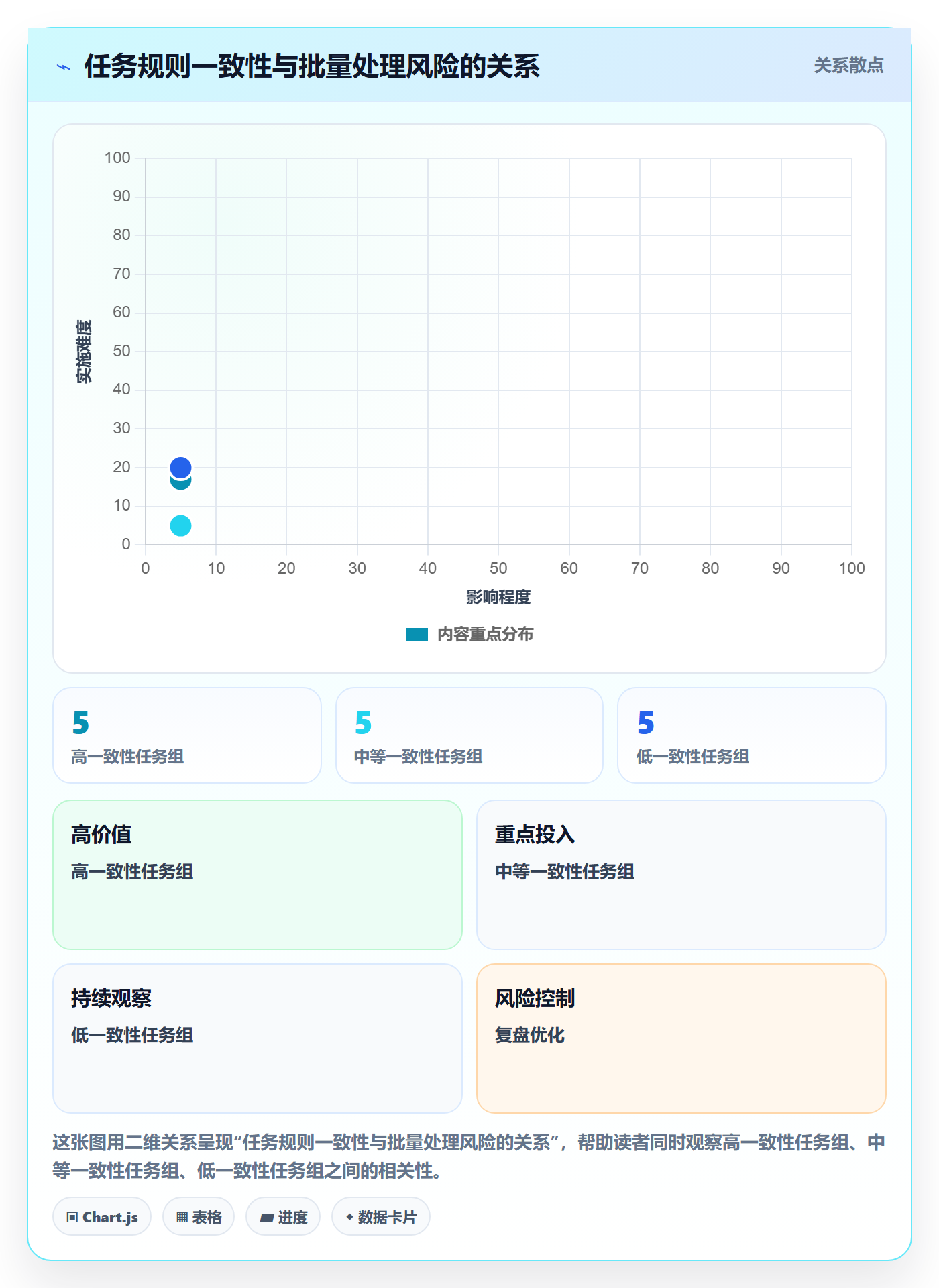 批量操作最佳实践：项目负责人列表视图协同管理，常见问题