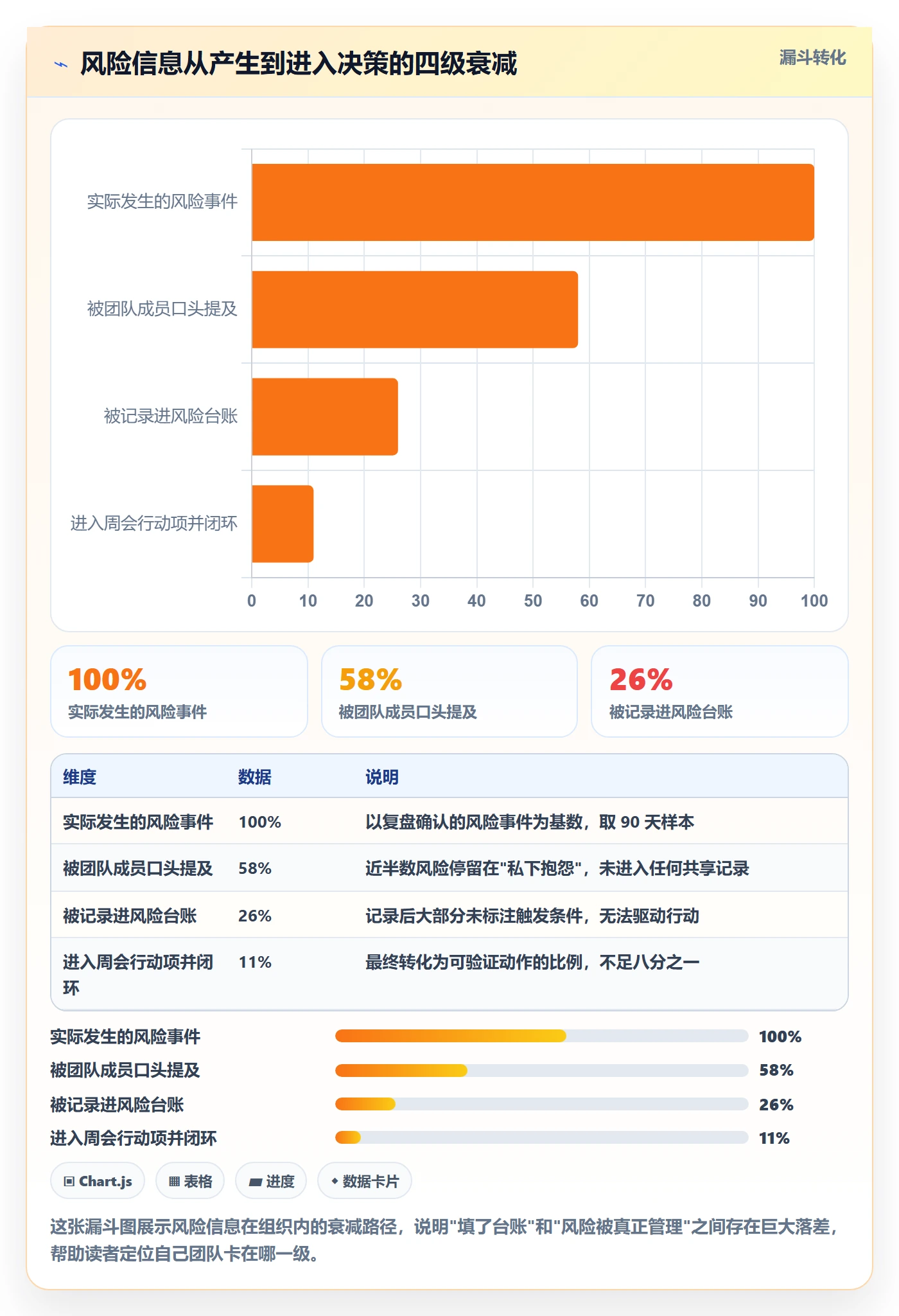 负责人管理指南：项目成员如何做好任务管理，风险控制全流程
