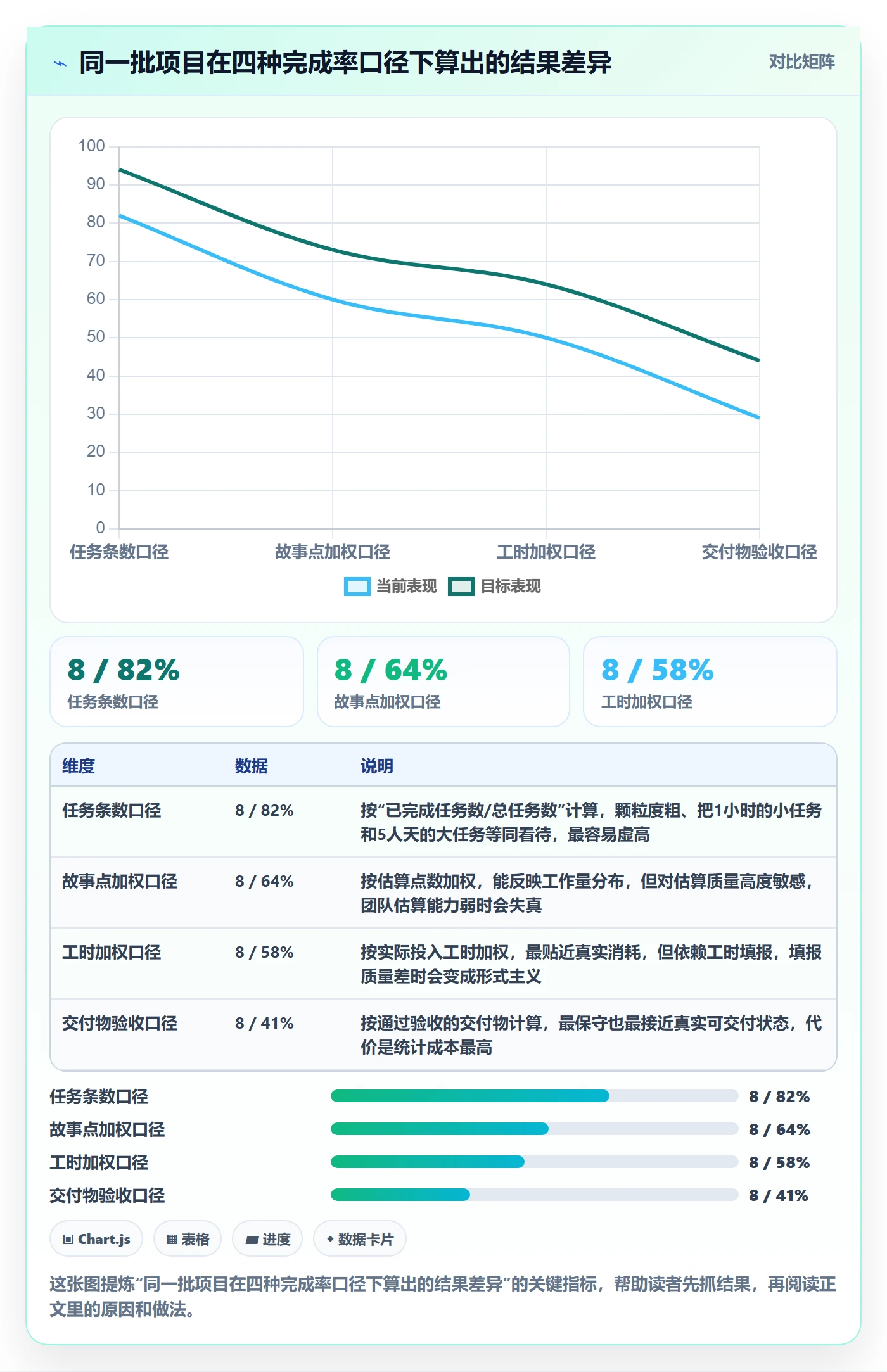 完成率最佳实践：项目经理进度管理入门指南，常见问题
