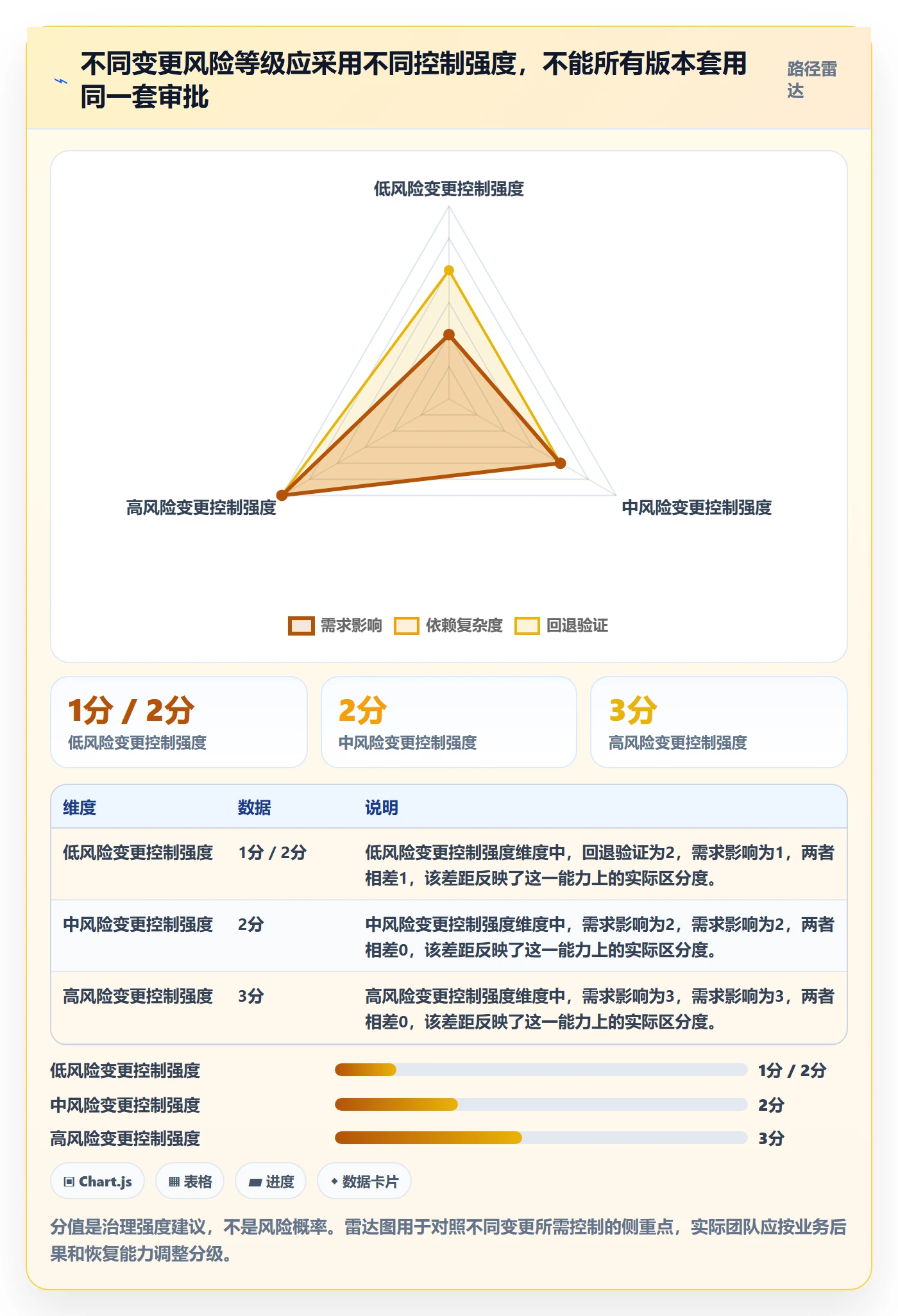 版本管理方法大全:产品经理版本管理风险控制落地清单