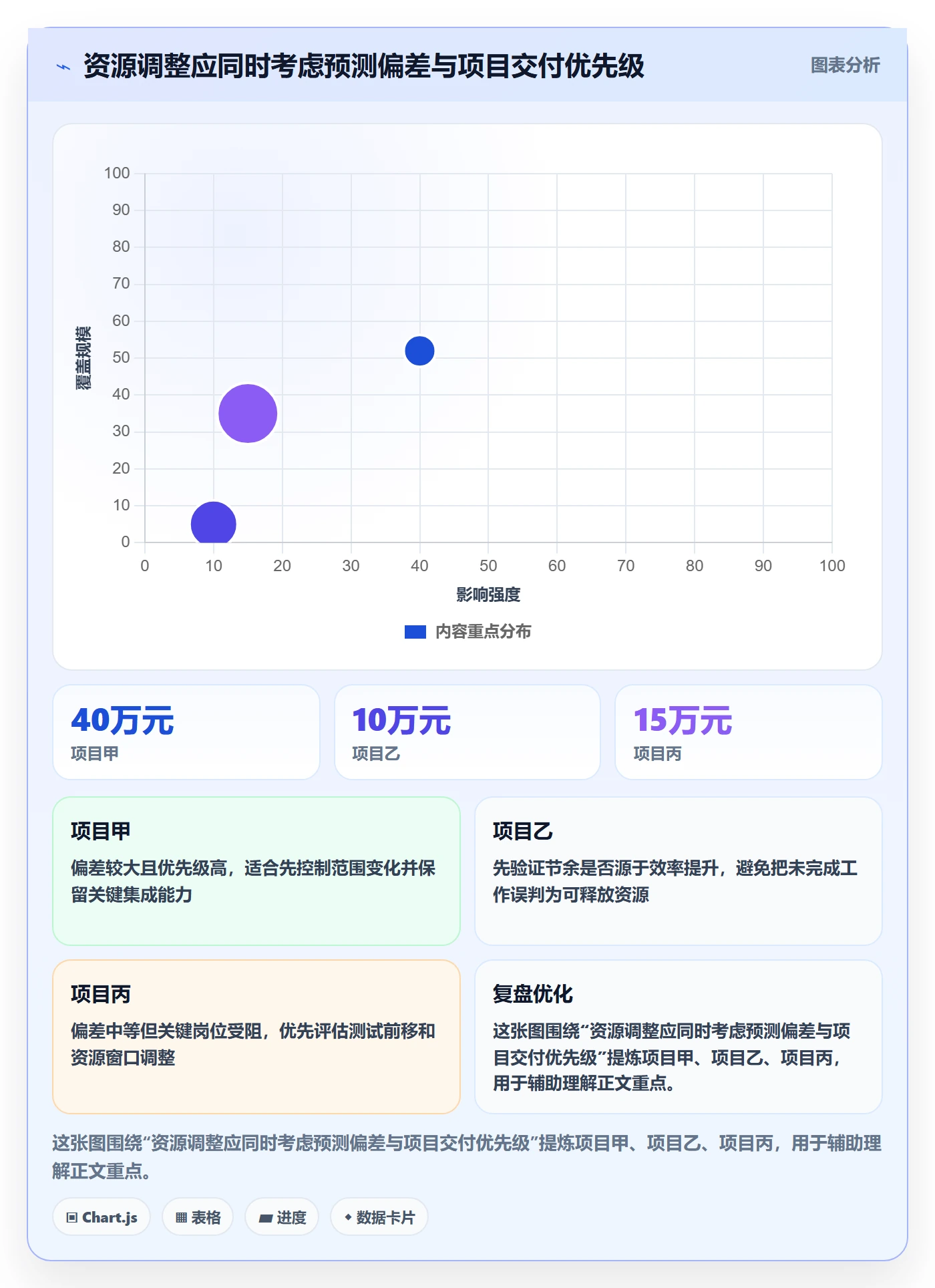人力成本实操方法:PMO提升成本管理效率的数据分析方法与模板