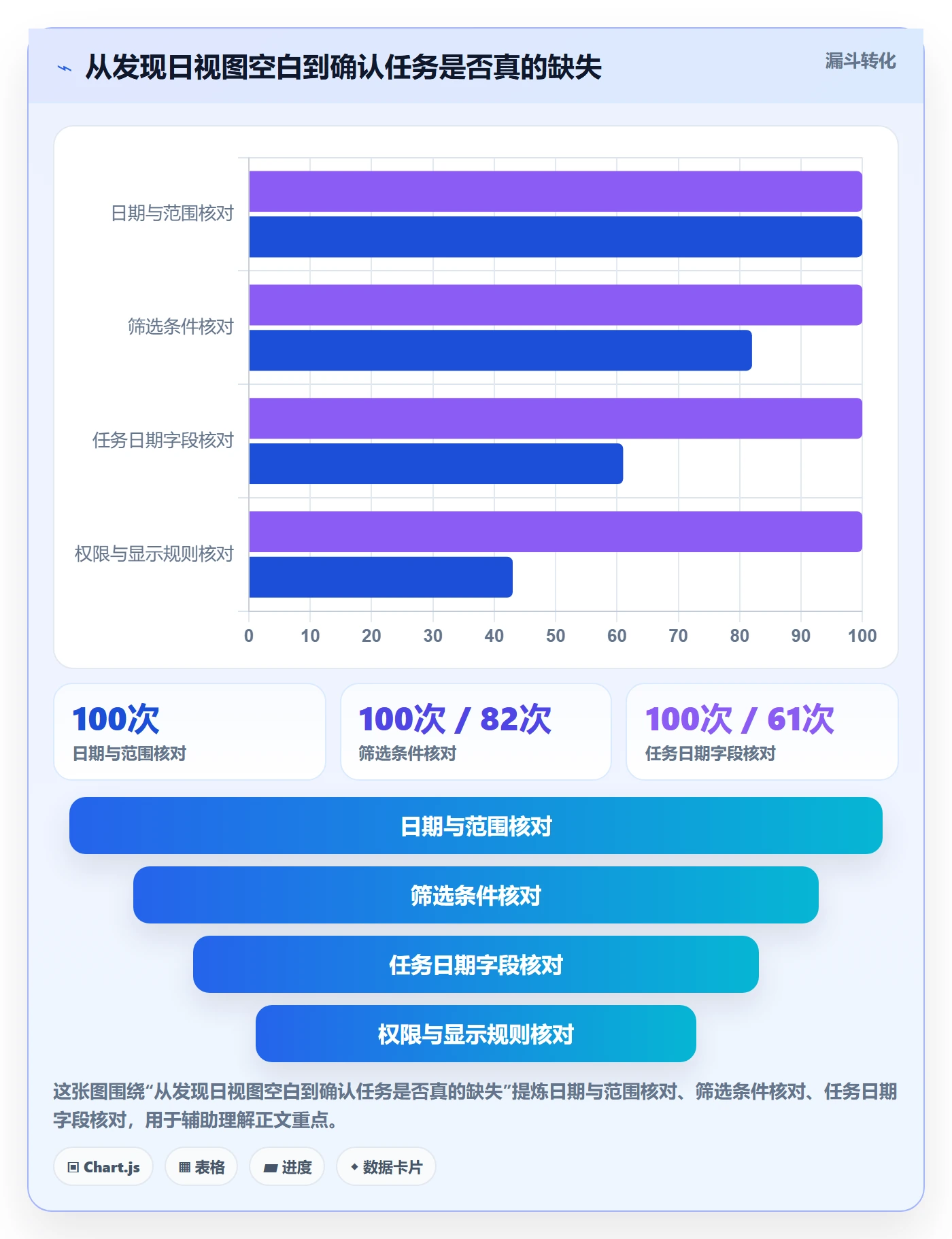 日历视图日视图教程：项目成员实操方法，避坑指南