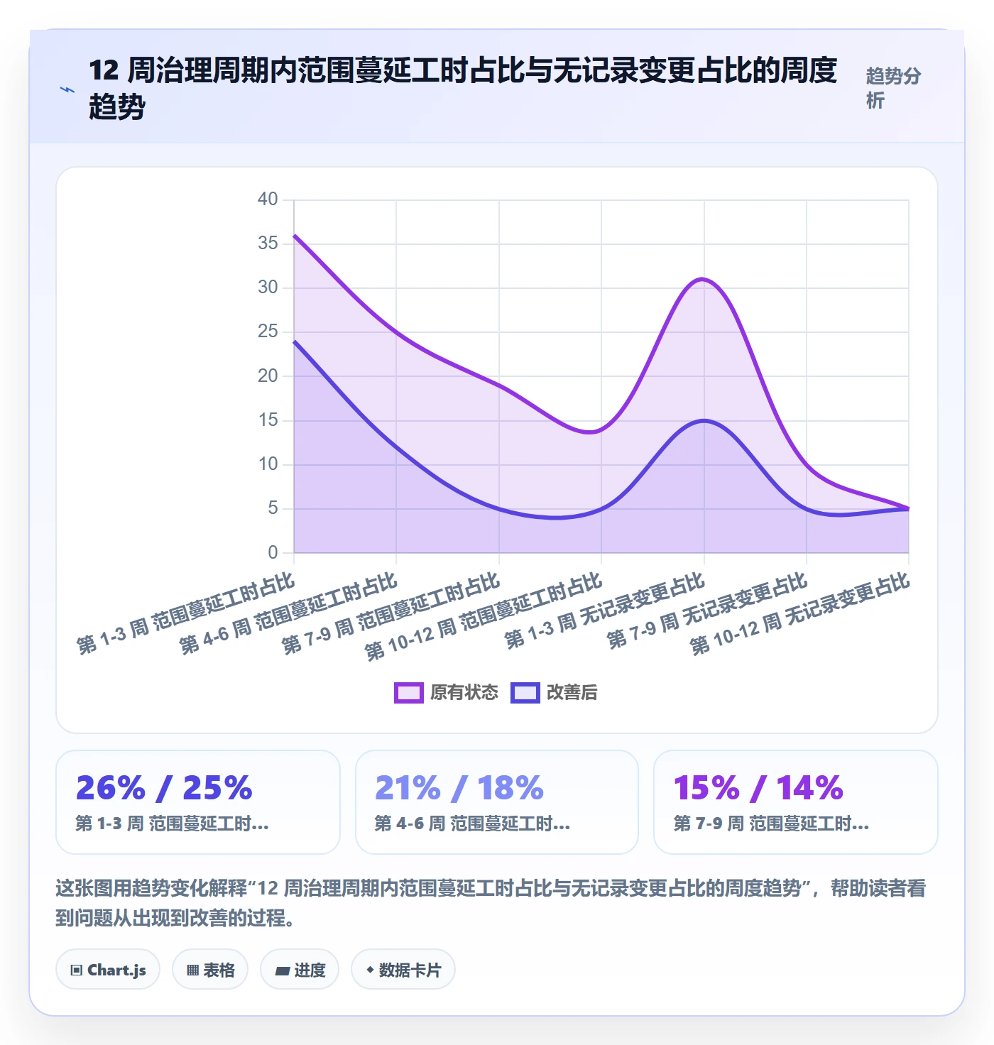范围实操方法:项目成员提升项目范围效率的落地方案方法与模板