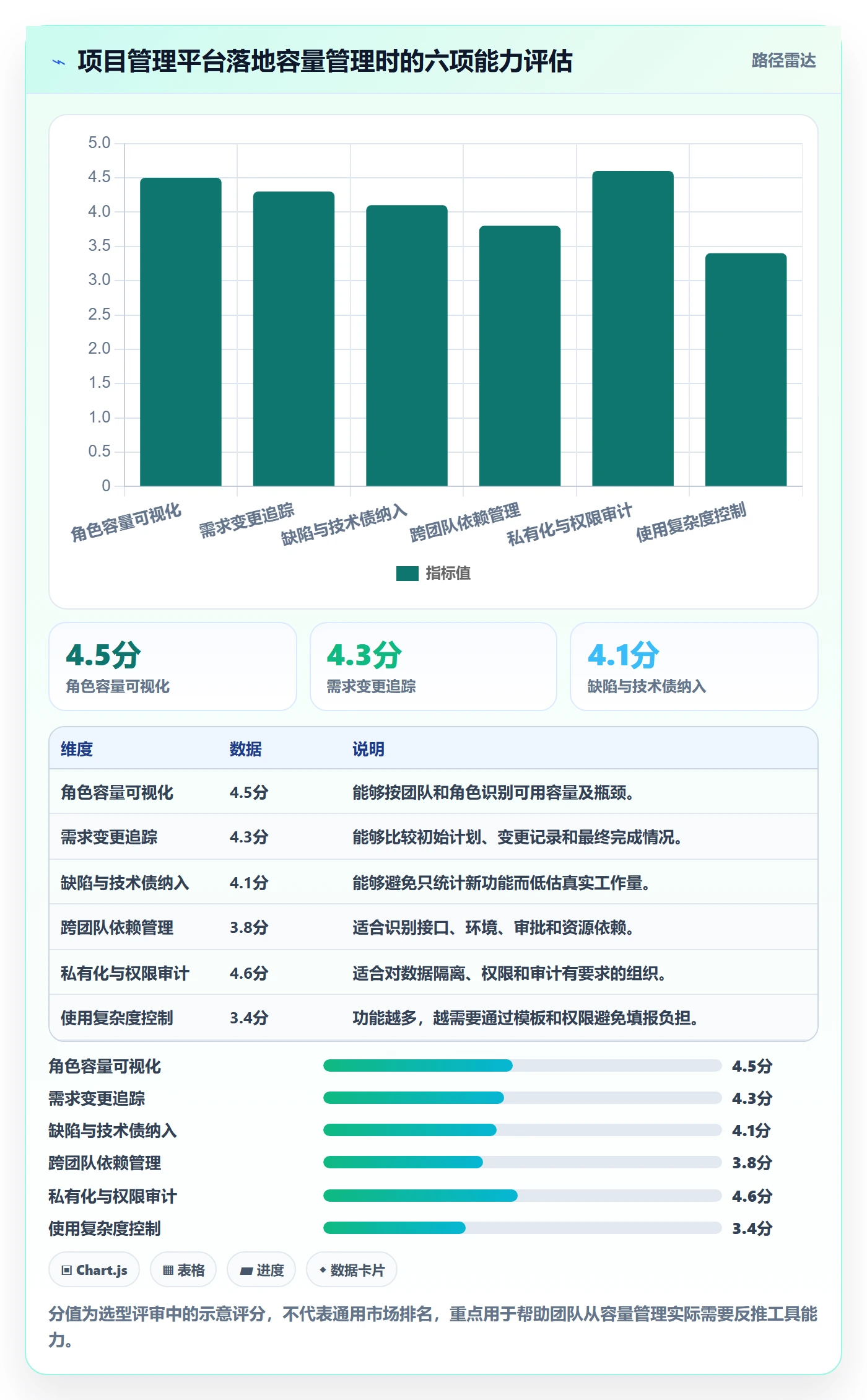 迭代管理如何做好迭代容量?产品经理落地方案与操作步骤