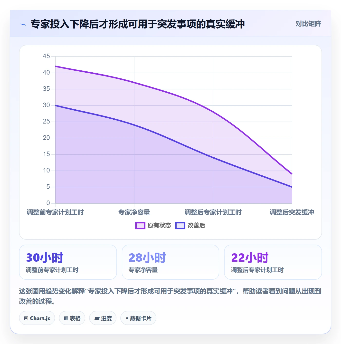 资源管理资源占用教程：实施团队风险控制，避坑指南