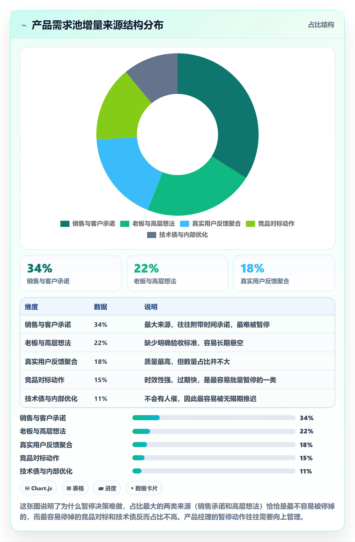 暂停管理指南:产品经理如何做好任务执行,数据分析全流程