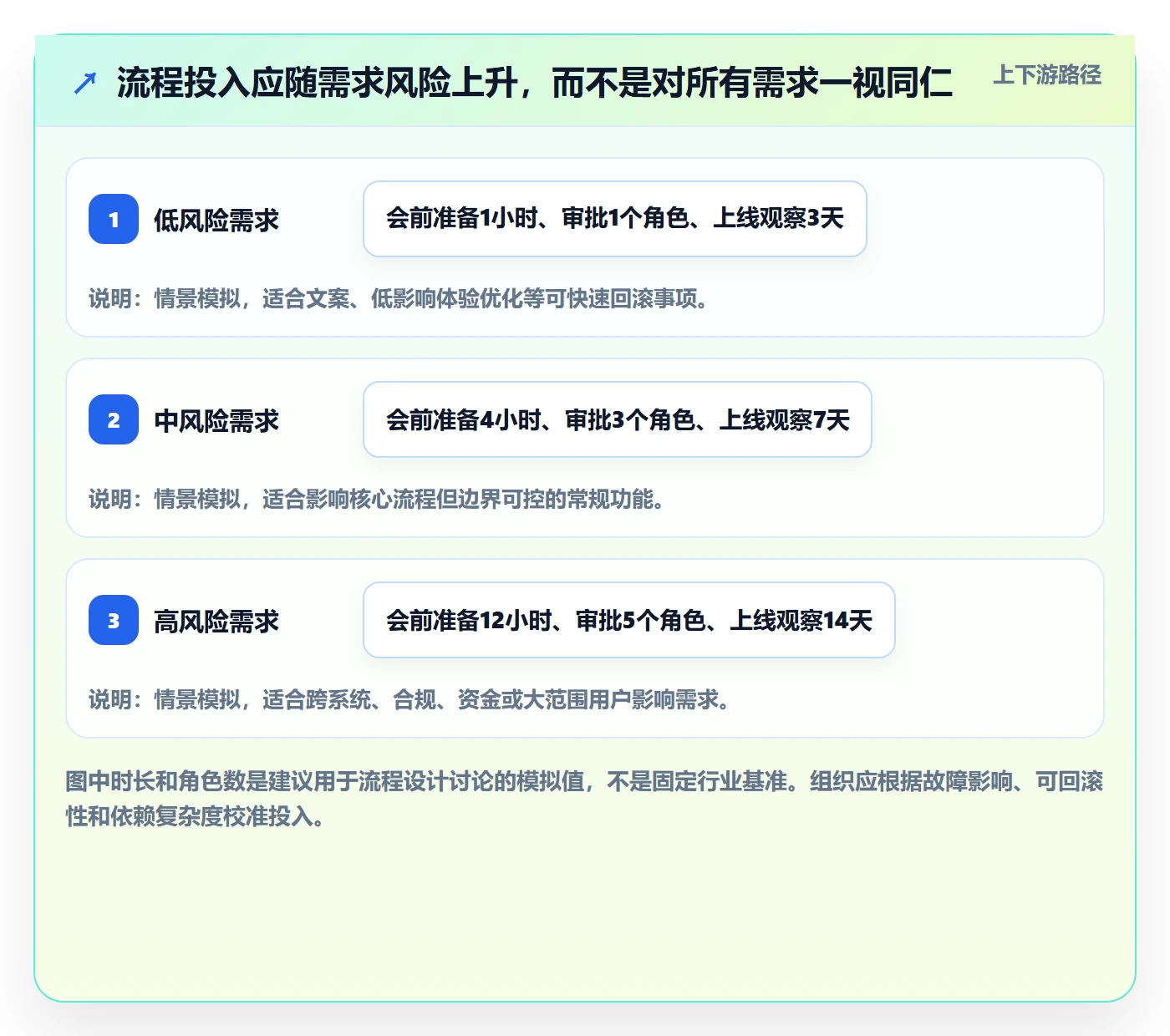 产品需求PRD全流程：PMO最佳实践与一文讲清