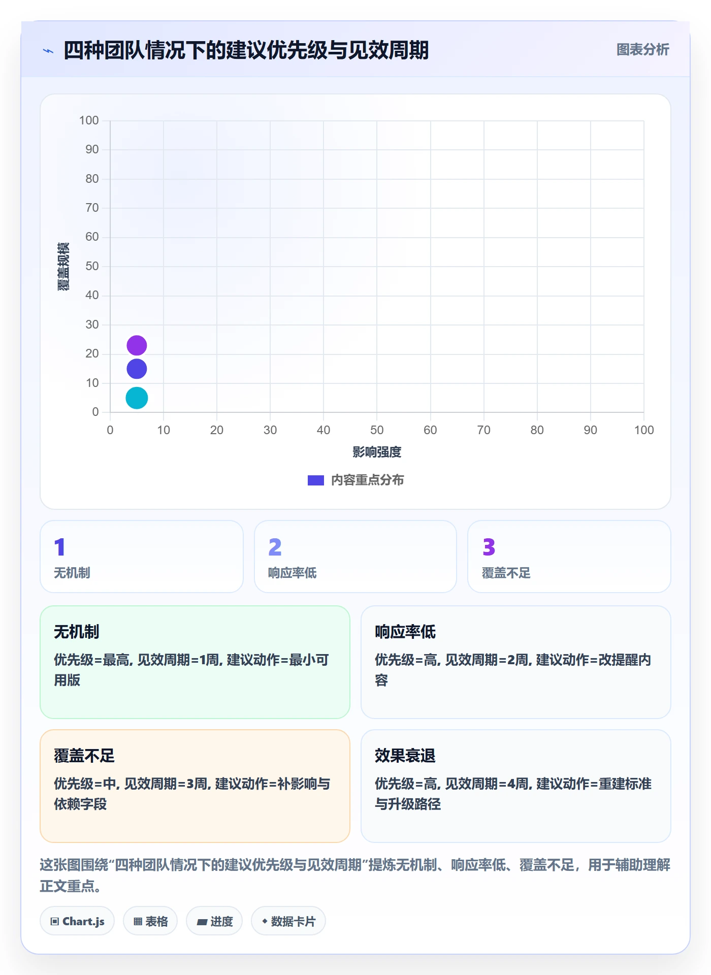 超期提醒管理指南:企业管理者如何做好任务提醒,实操方法全流程