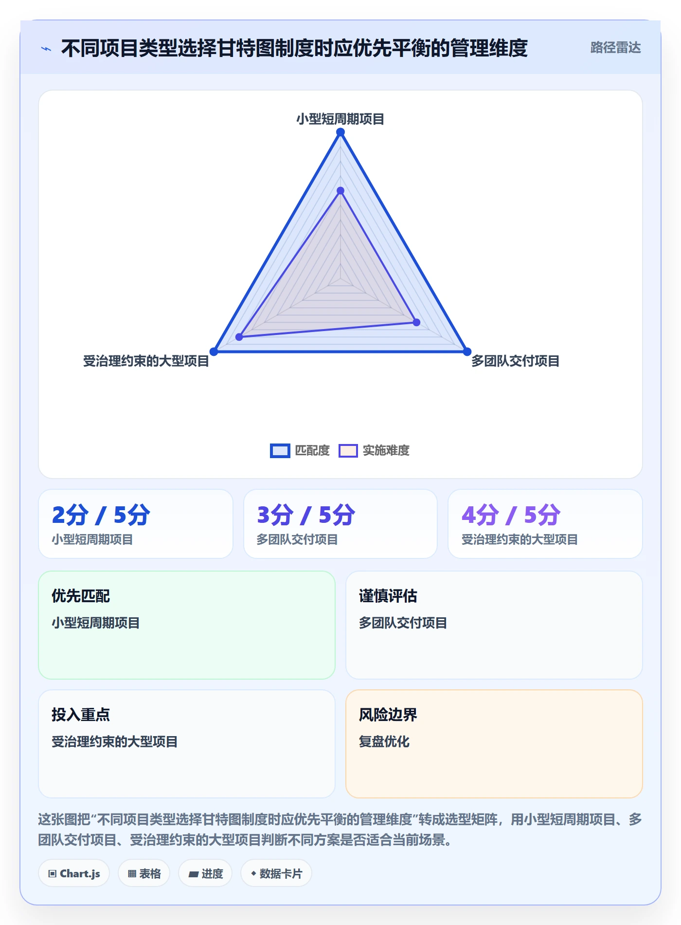 实际时间最佳实践:项目成员甘特图制度设计,常见问题