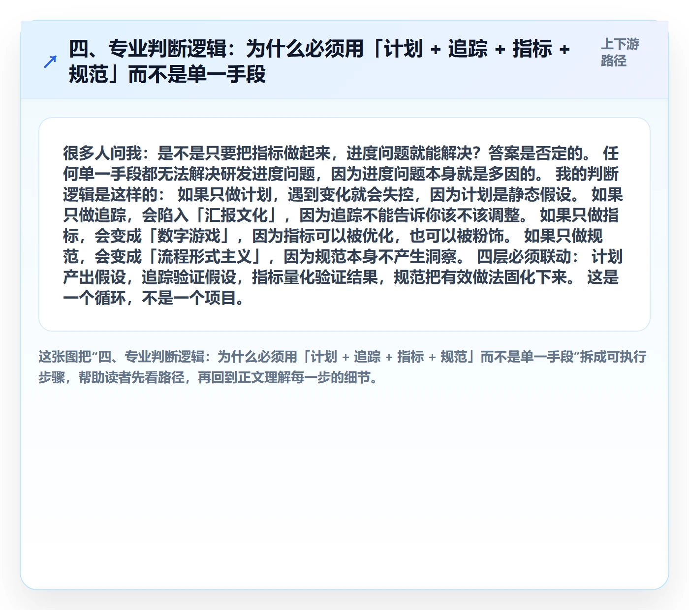 四、专业判断逻辑:为什么必须用「计划 + 追踪 + 指标 + 规范」而不是单一手段