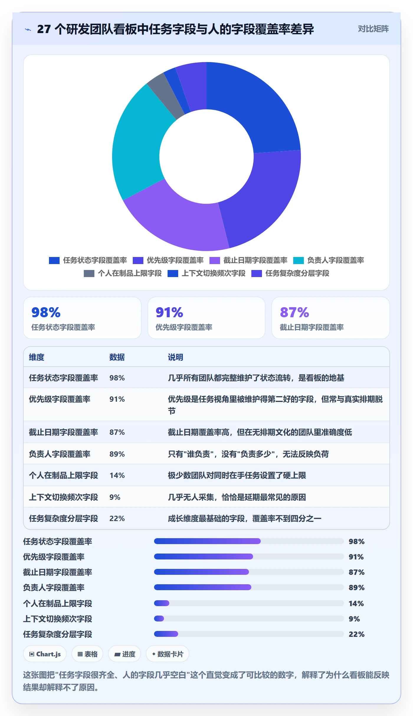 关注人管理方法大全：研发团队任务管理数据分析落地清单