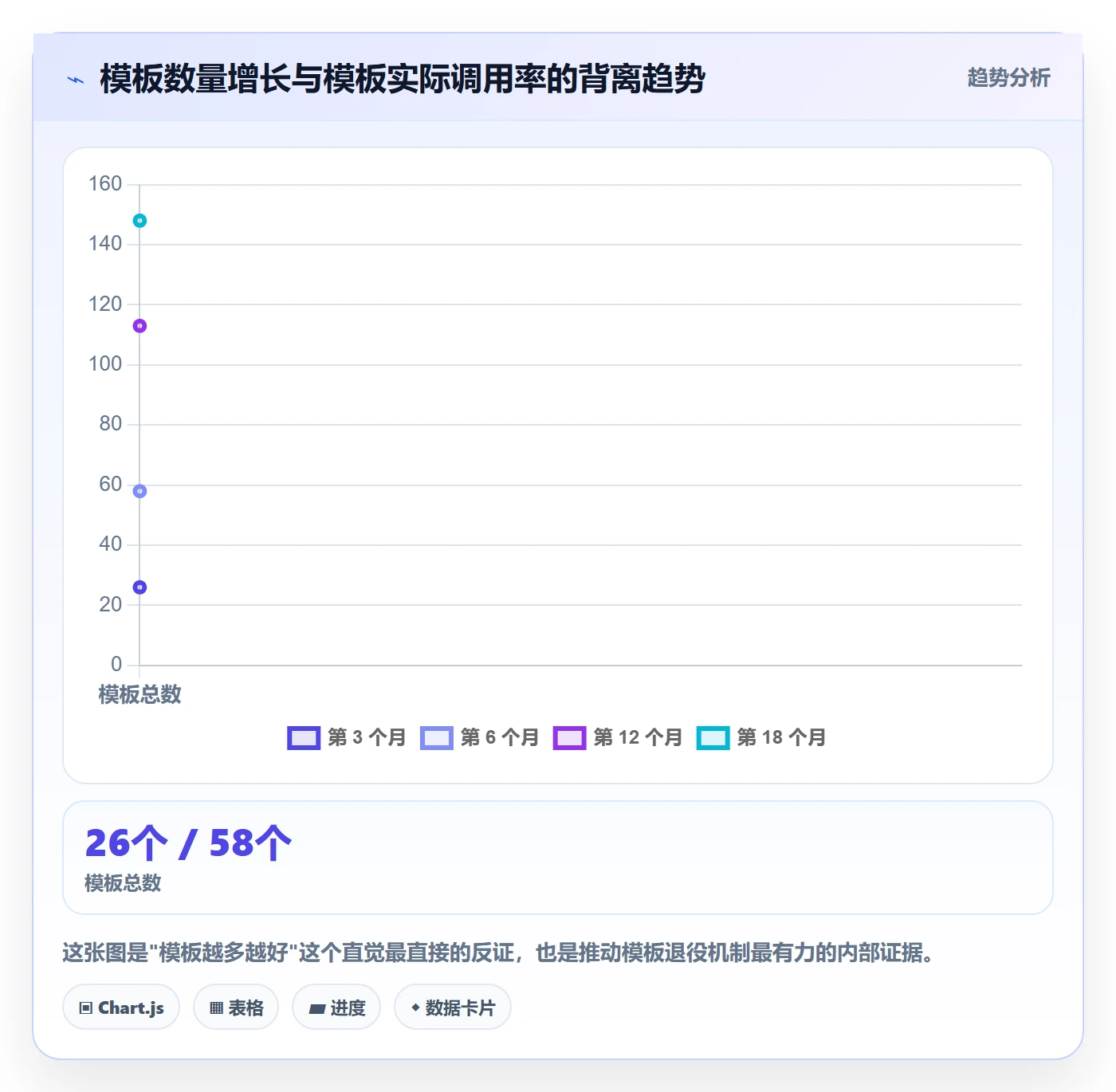 项目模板如何做好模板复用？企业管理者风险控制与操作步骤