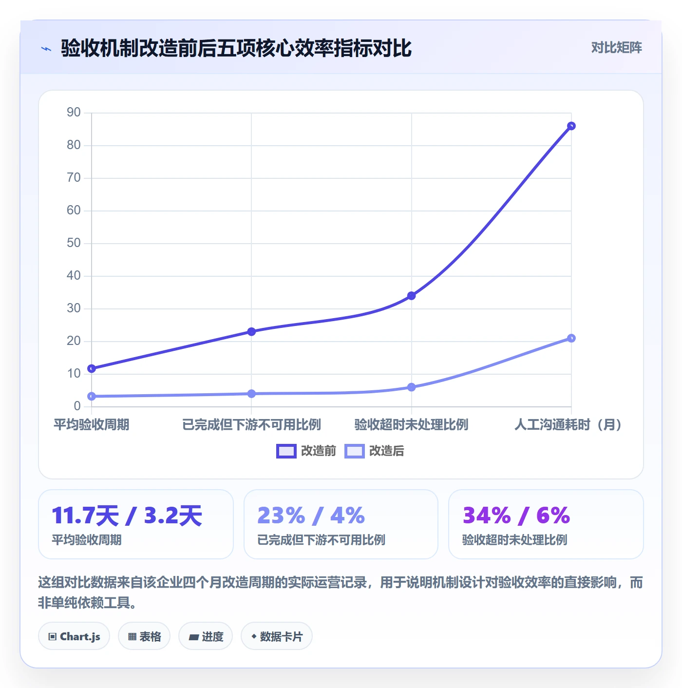 任务验收如何做好确认完成?跨部门团队效率提升与操作步骤