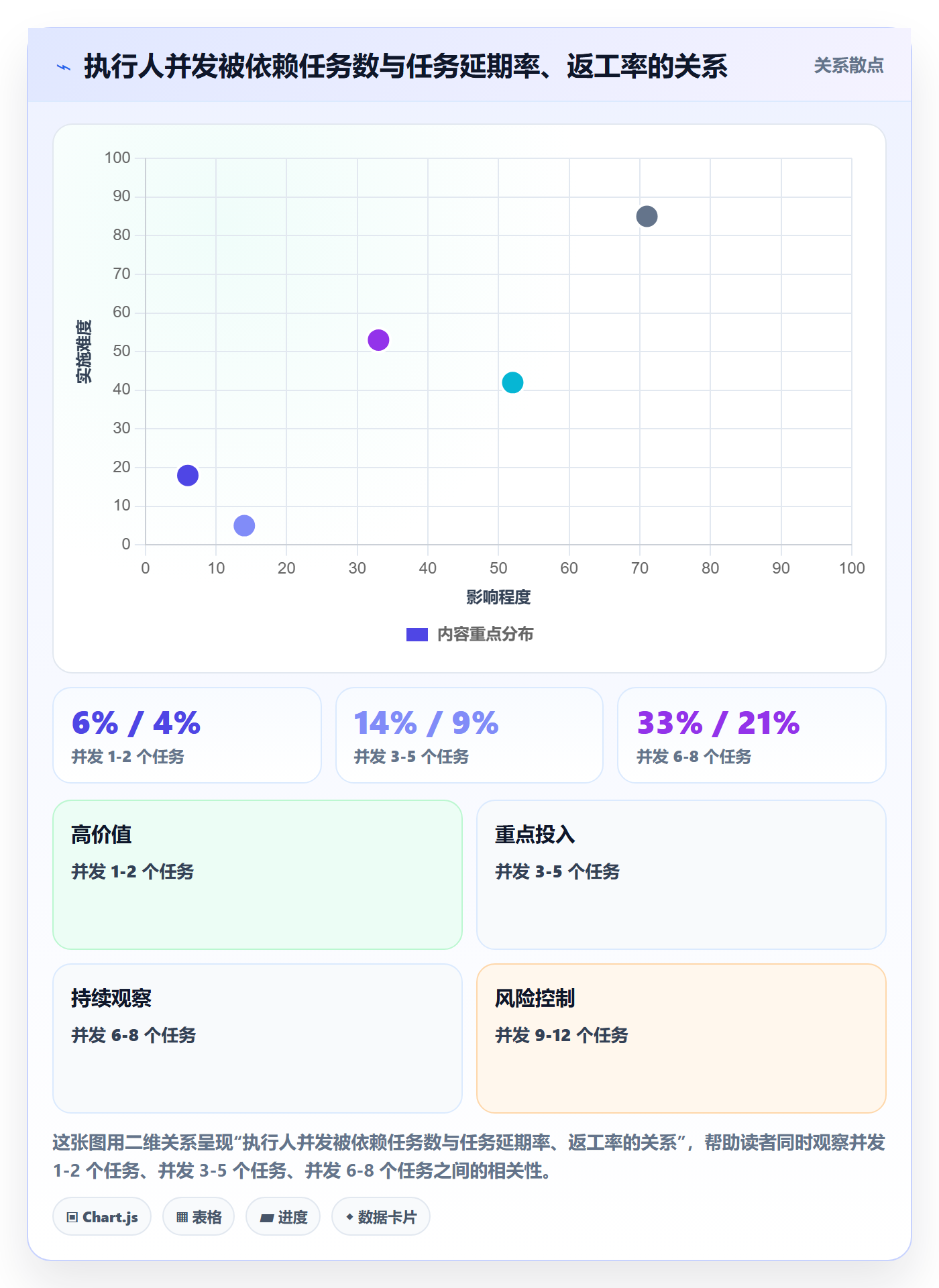 任务管理执行人教程:PMO风险控制,避坑指南